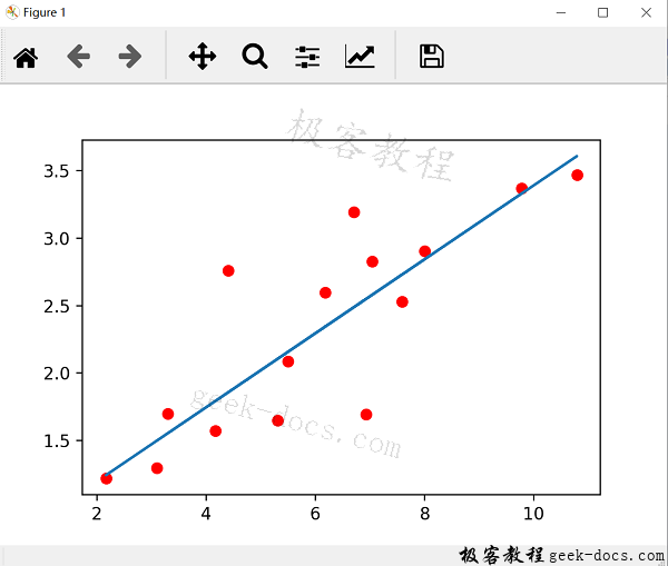 pytorch 一元线性回归