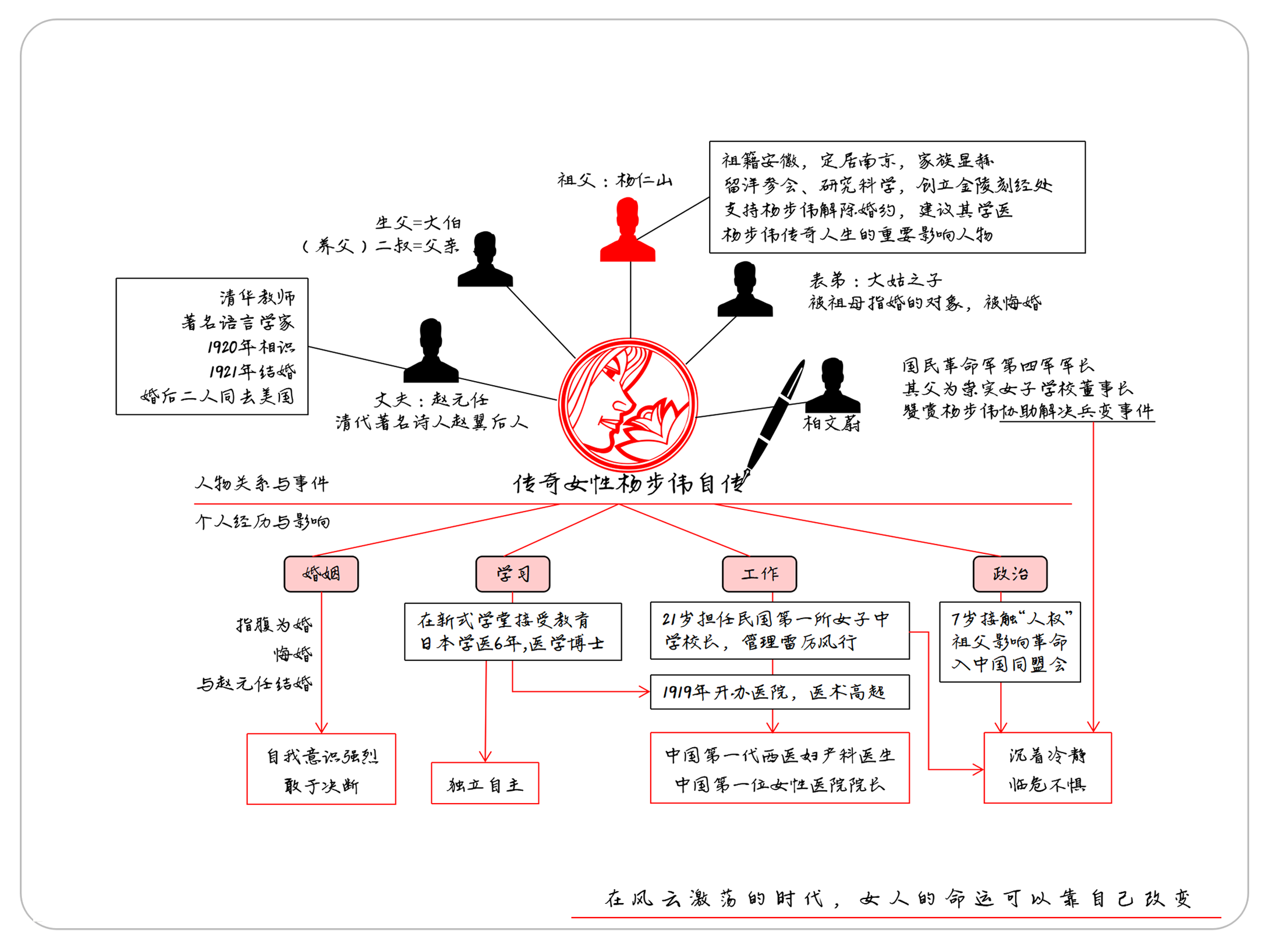 《一个女人的自传》读书笔记