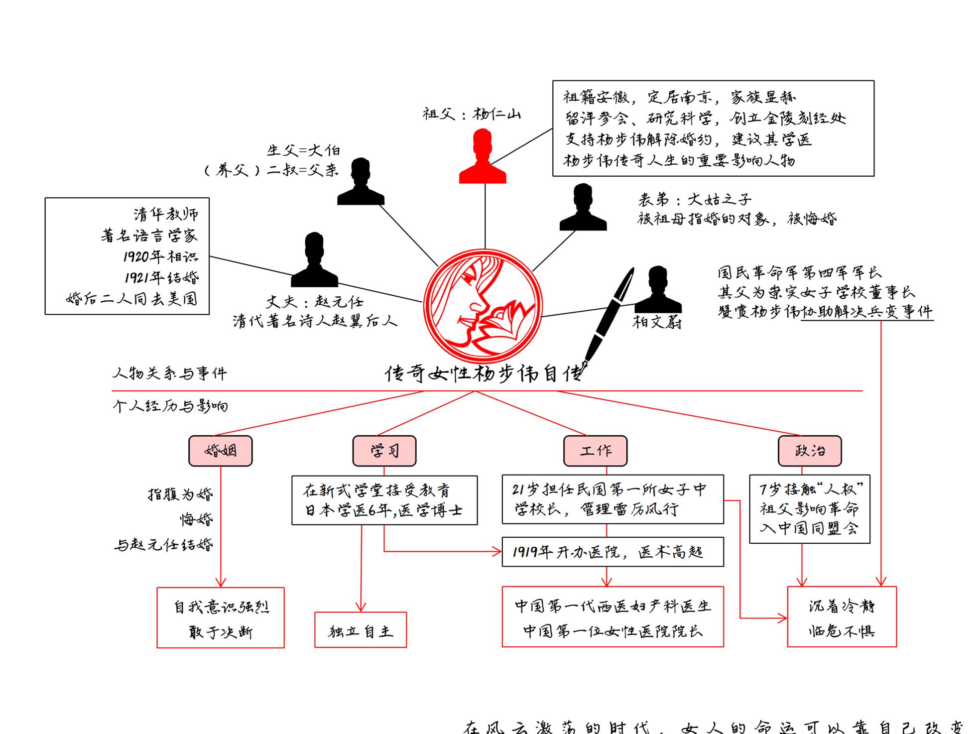 一个女人的自传