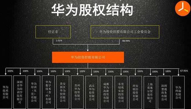 任正非传