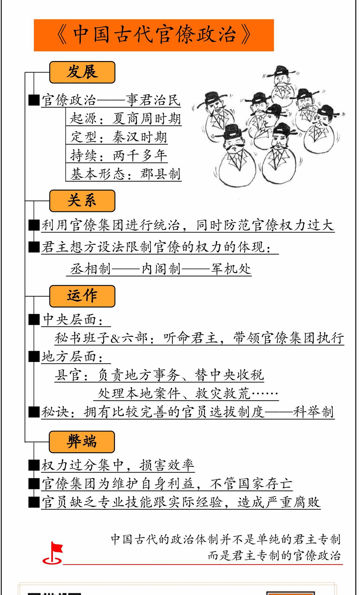 中国古代官僚政治