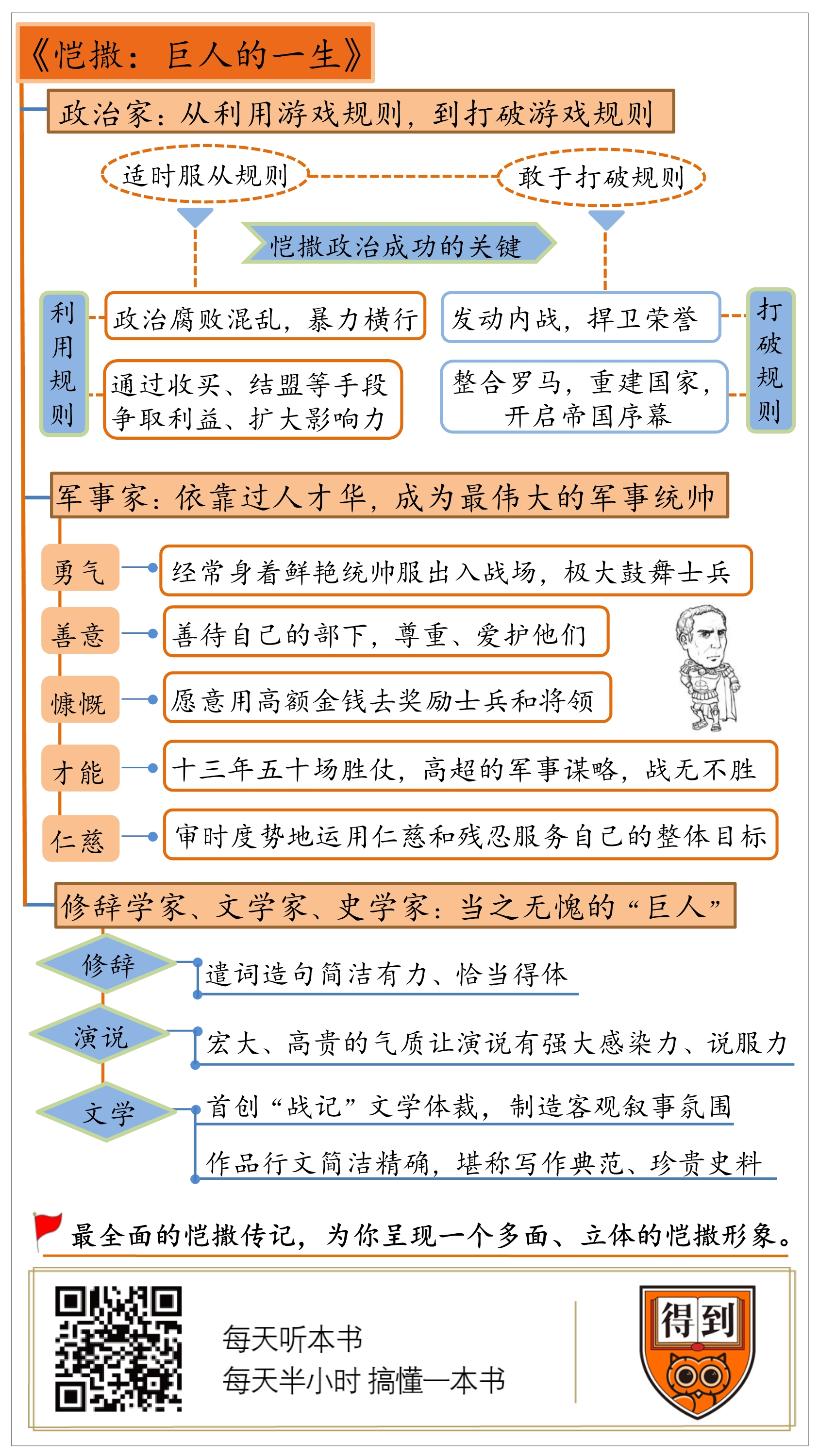 恺撒：巨人的一生