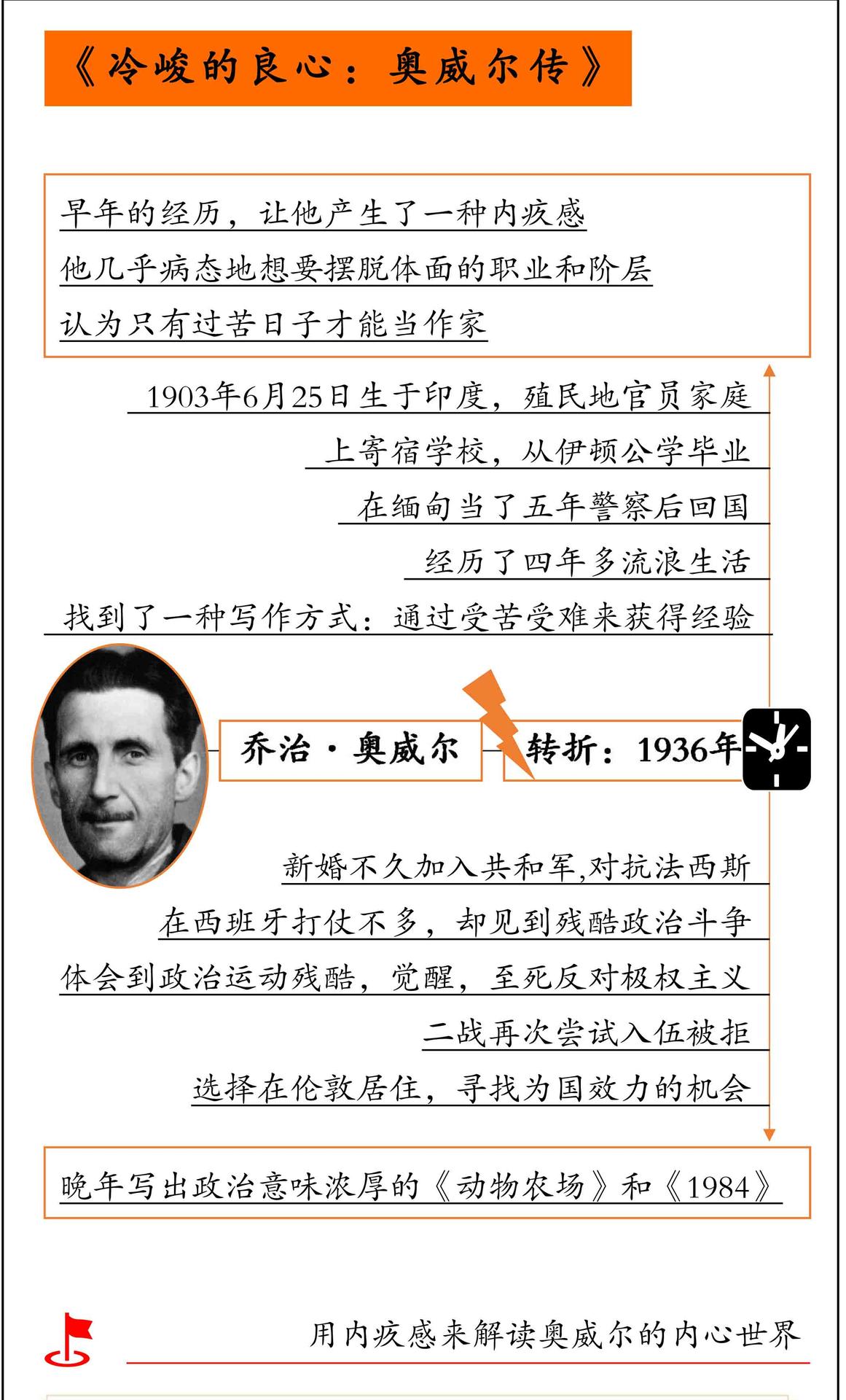 冷峻的良心