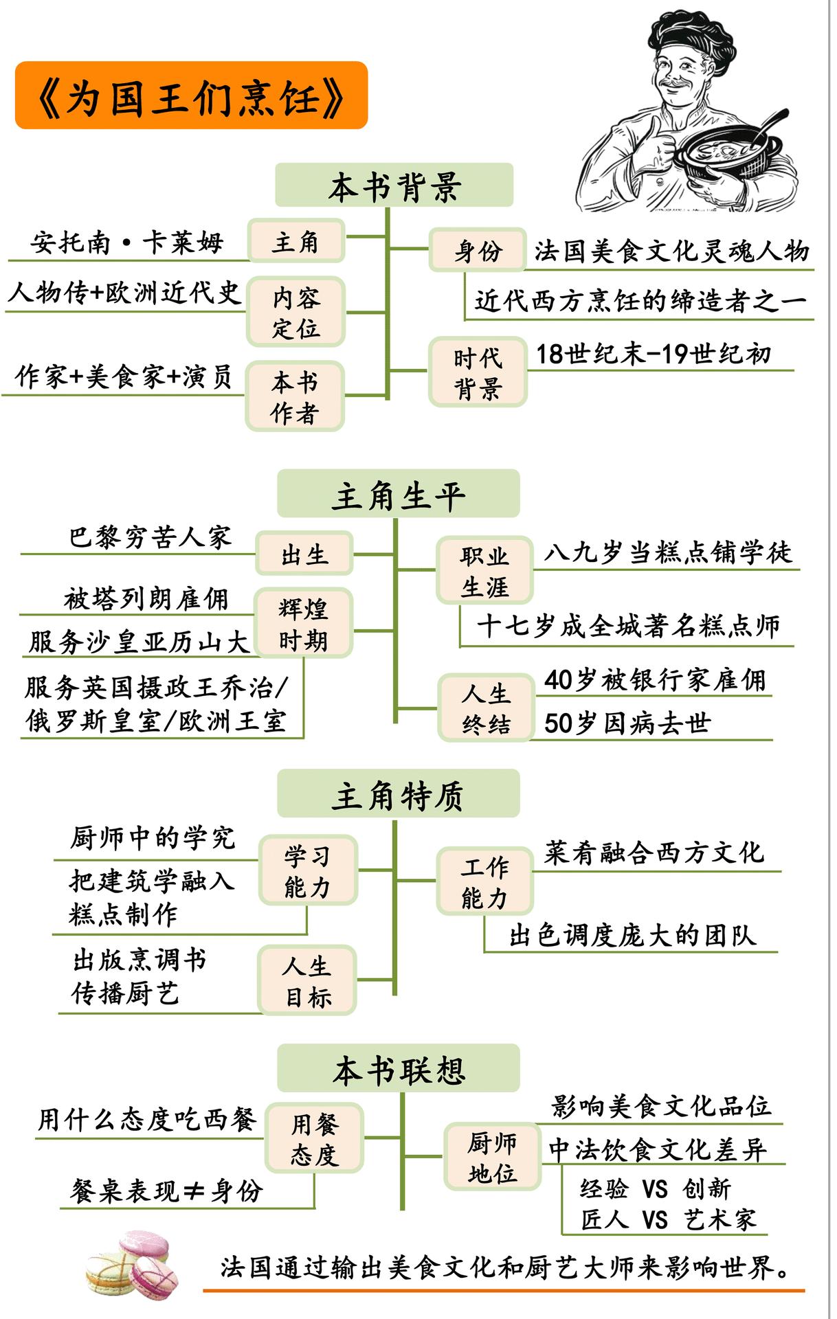 为国王们烹饪