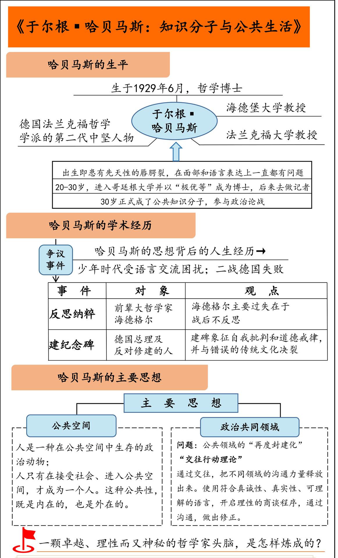 于尔根·哈贝马斯传：知识分子与公共生活