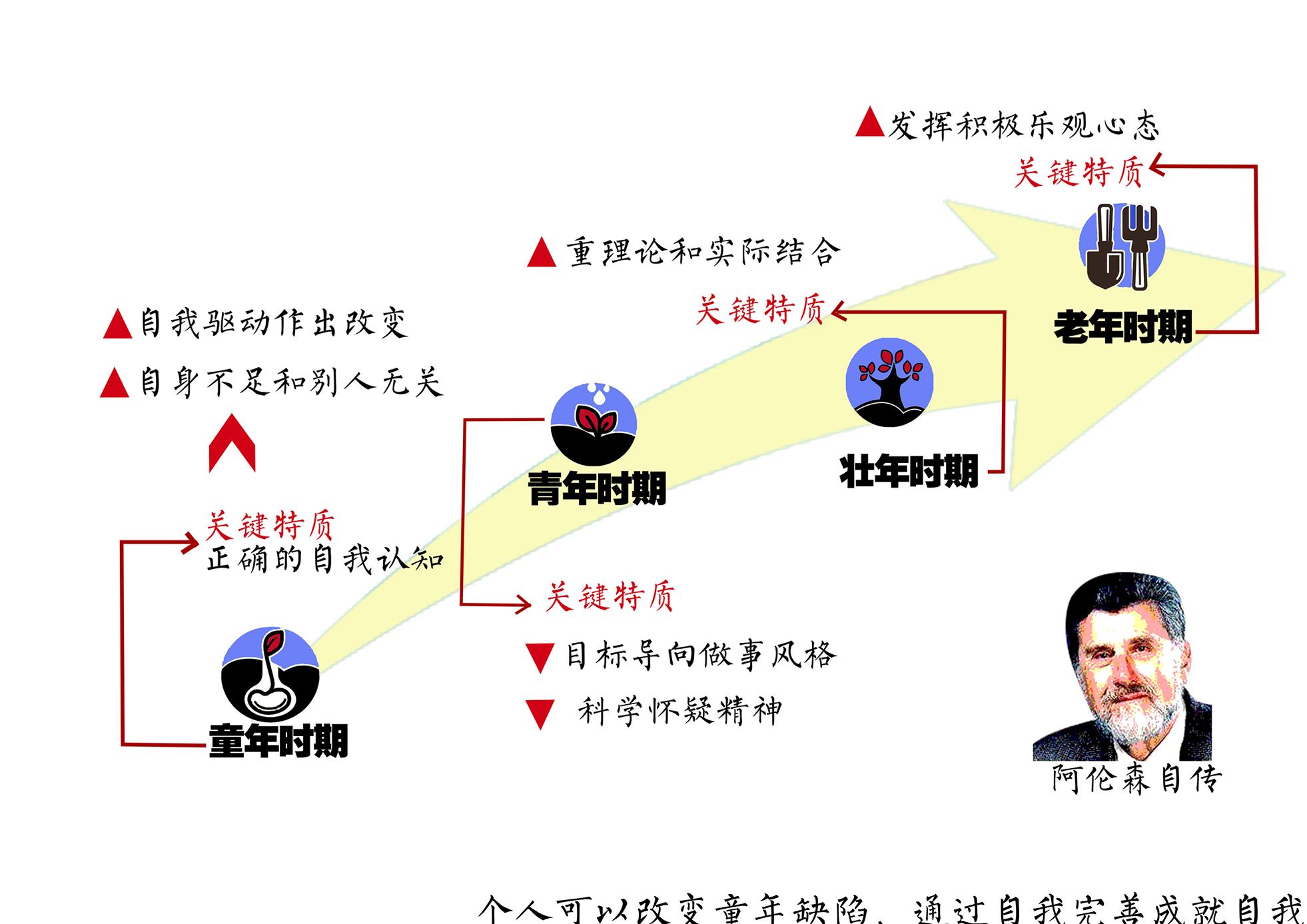 绝非偶然：社会心理学家阿伦森自传