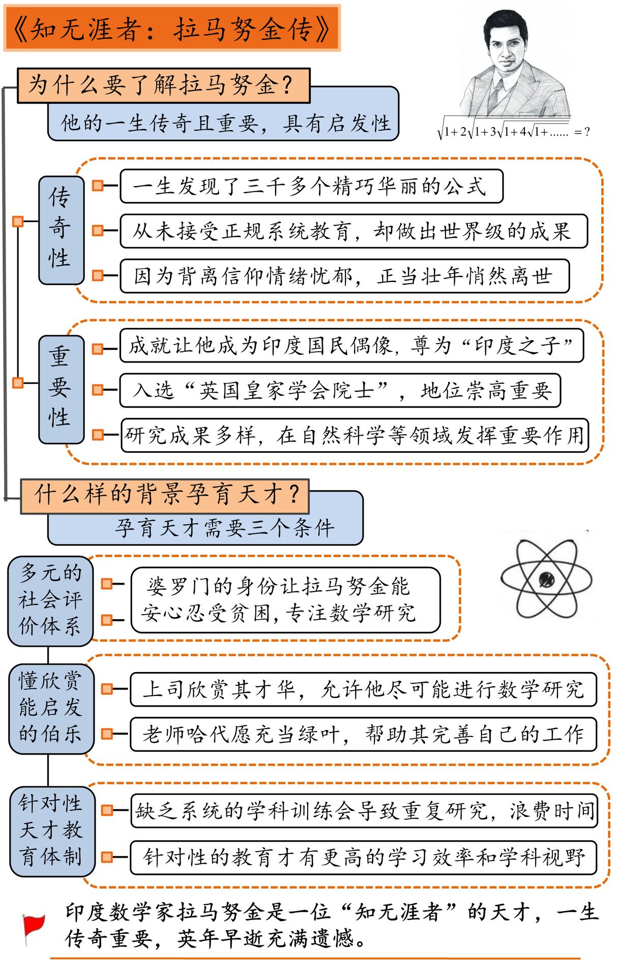 《知无涯者》