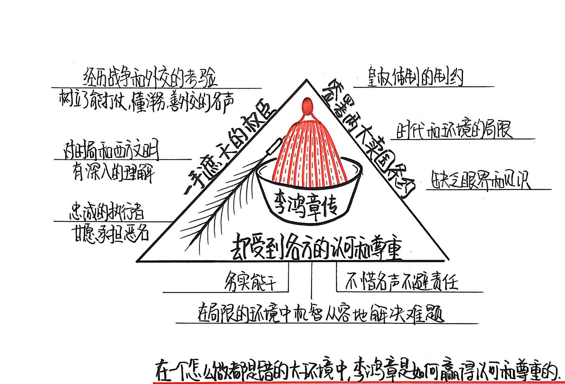 李鸿章传