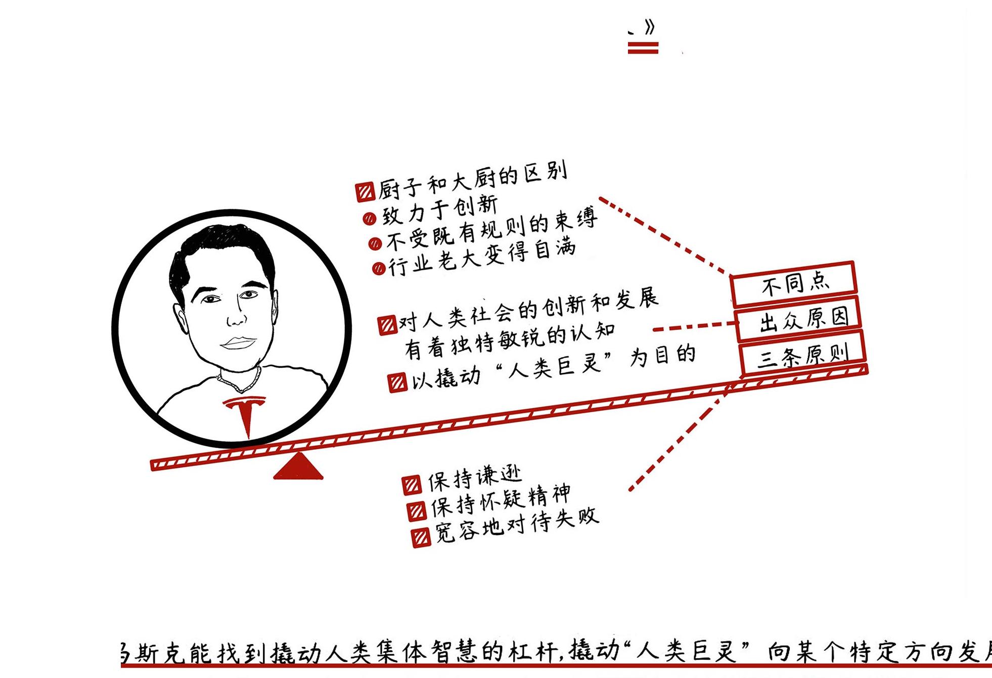 马斯克：世界上最酷的人