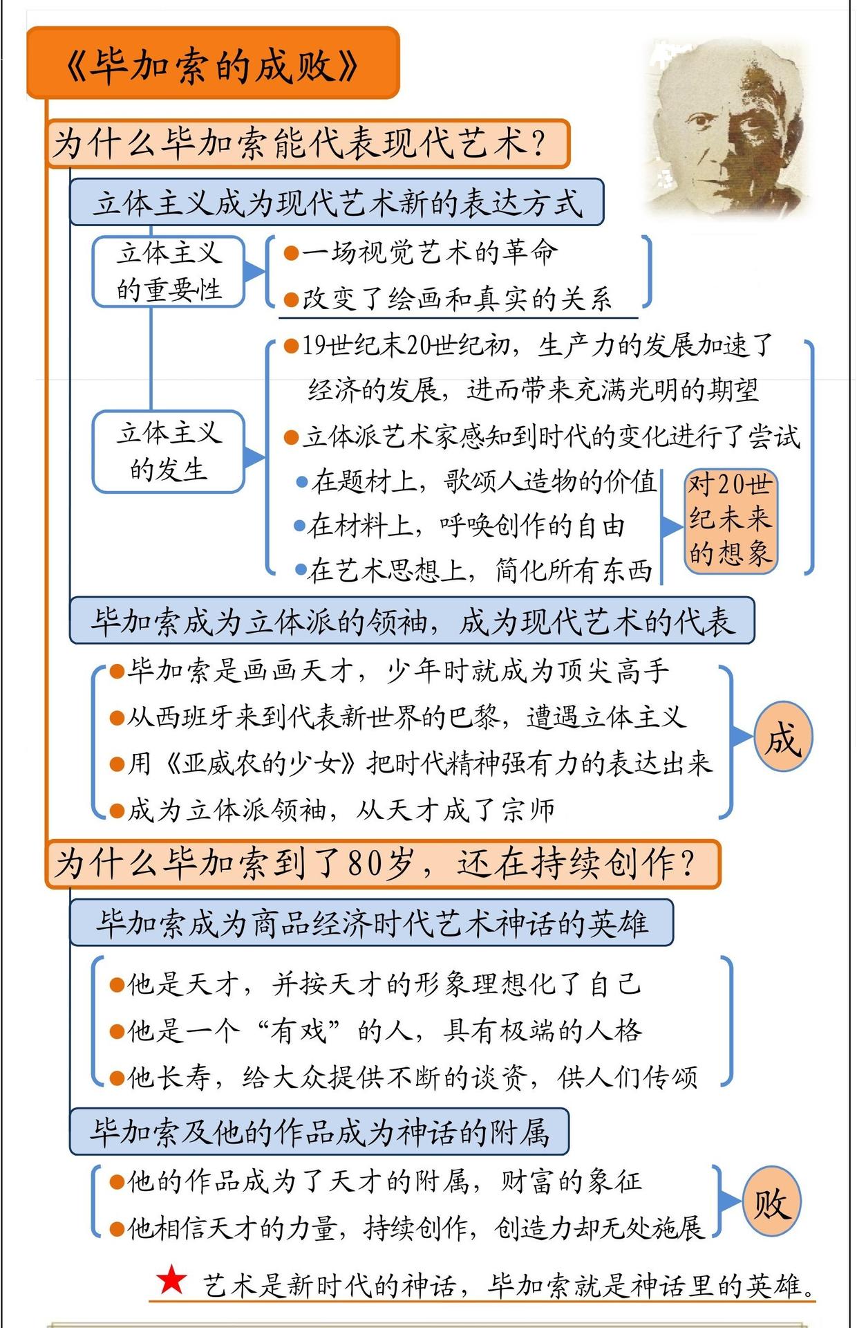 毕加索的成败