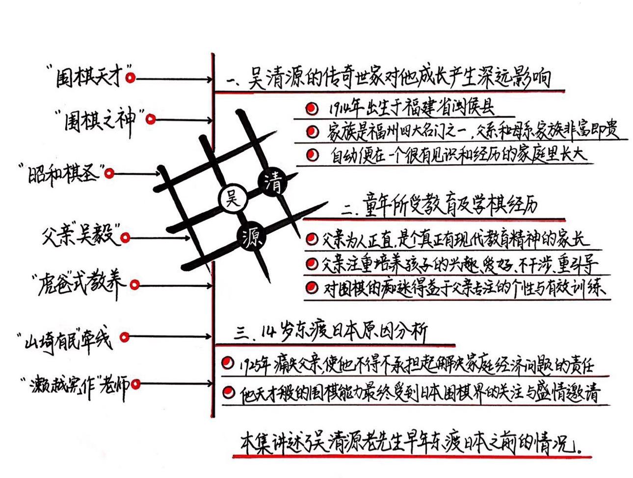 以文会友：吴清源回忆录