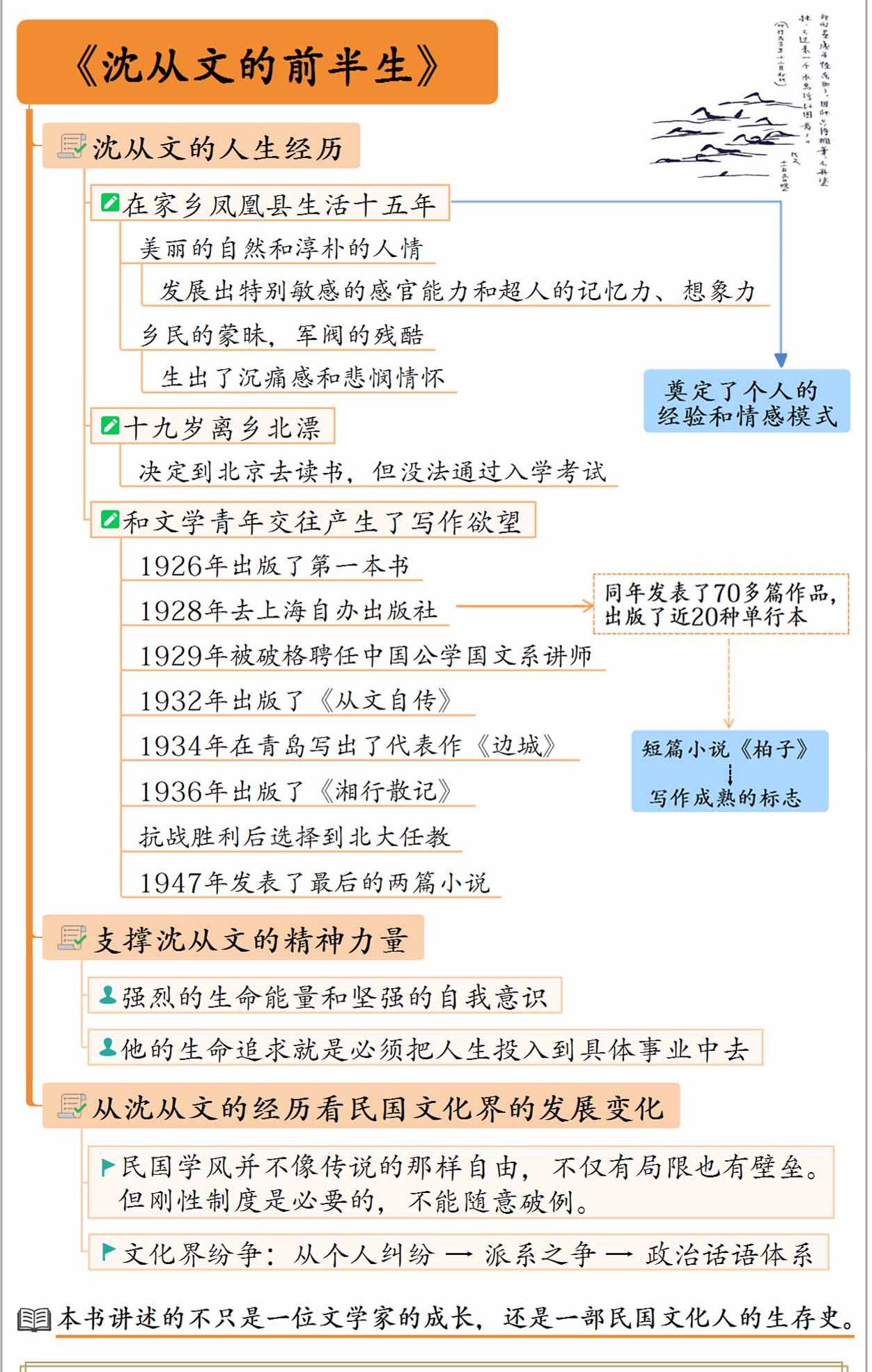 沈从文的前半生