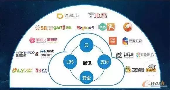 颠覆者周鸿祎自传