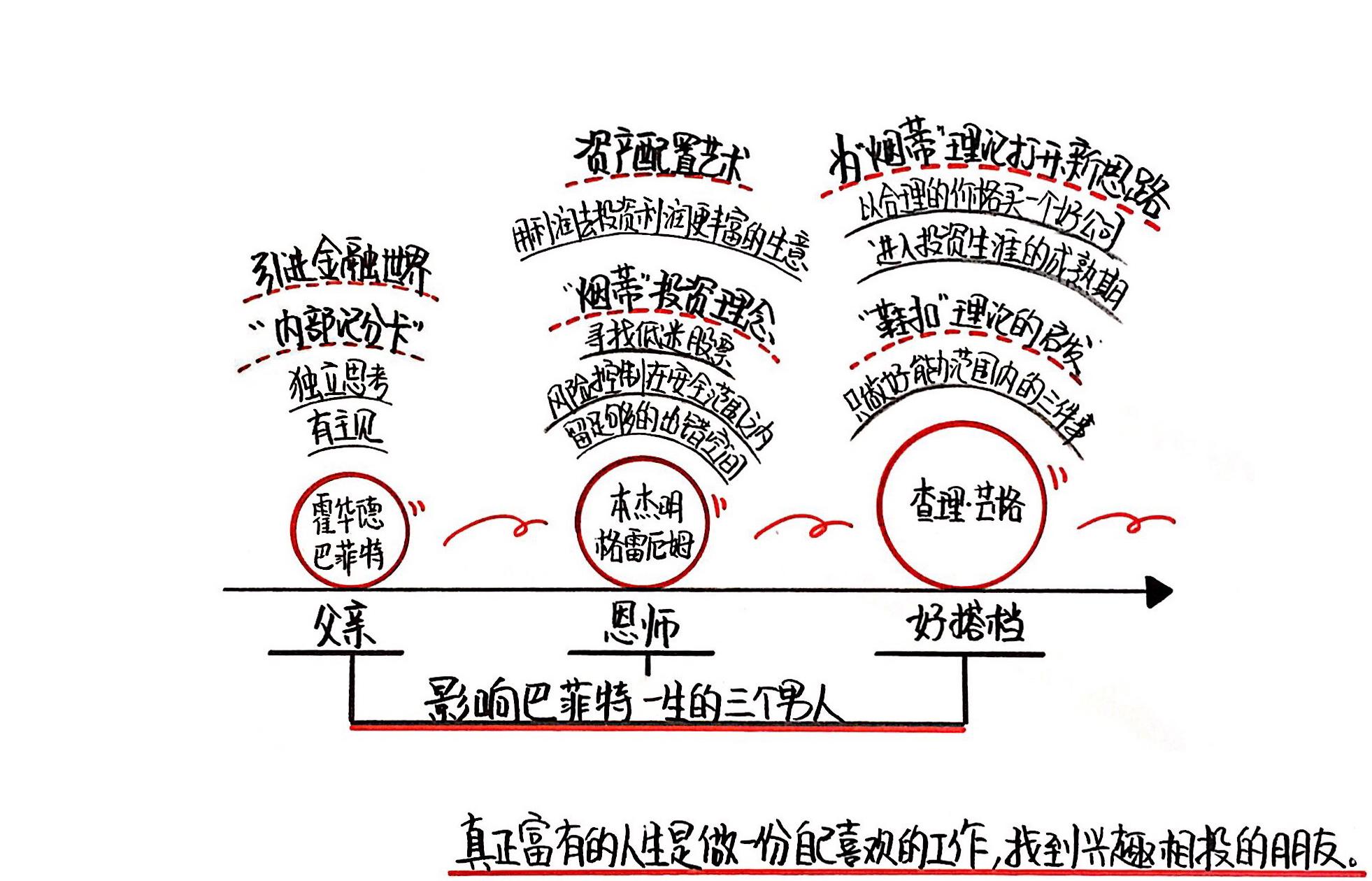 滚雪球