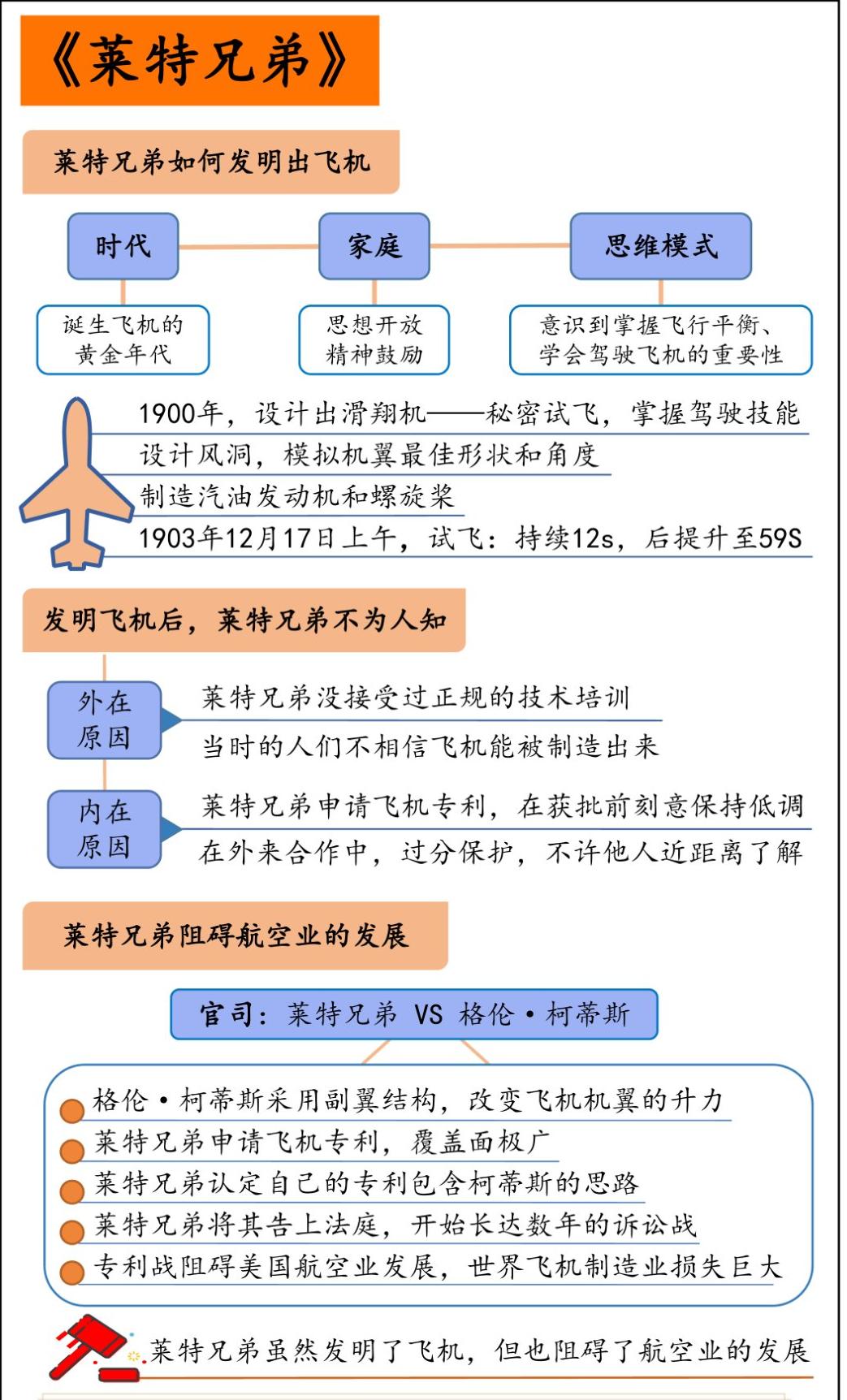 莱特兄弟