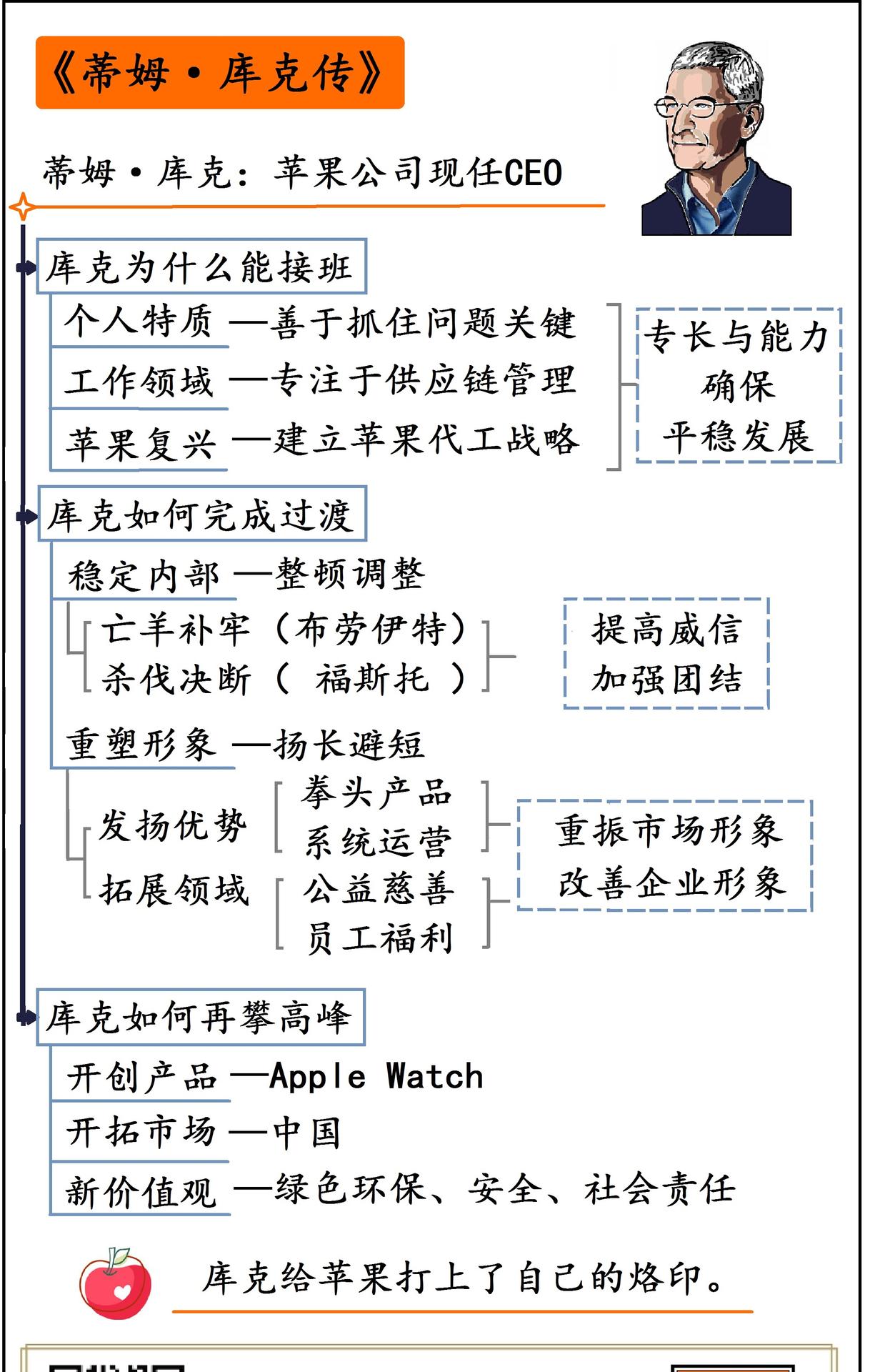 蒂姆·库克传