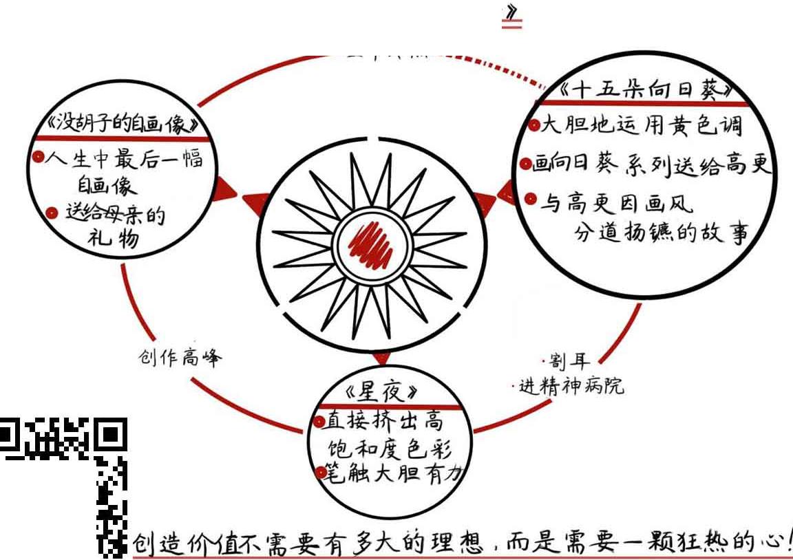 梵高传