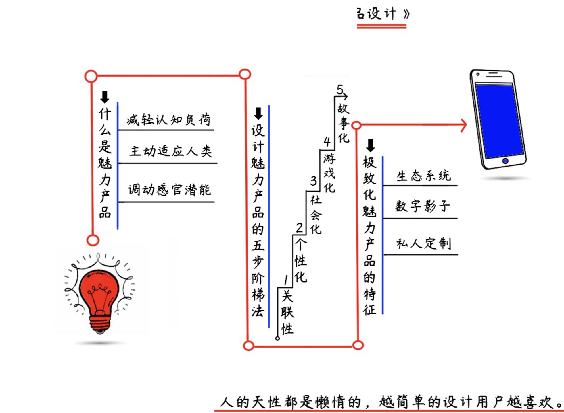 极致：互联网时代的产品设计