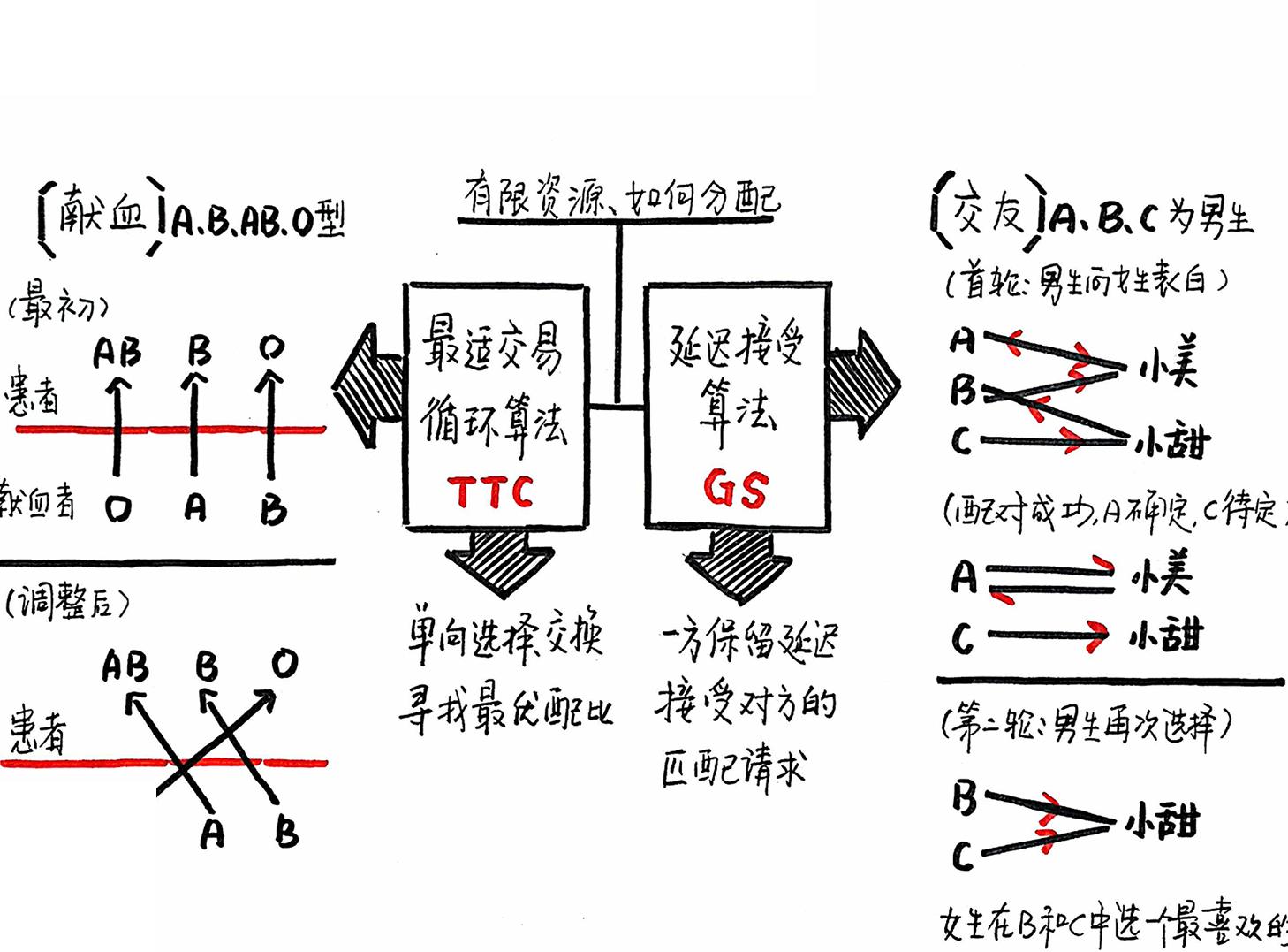 合适