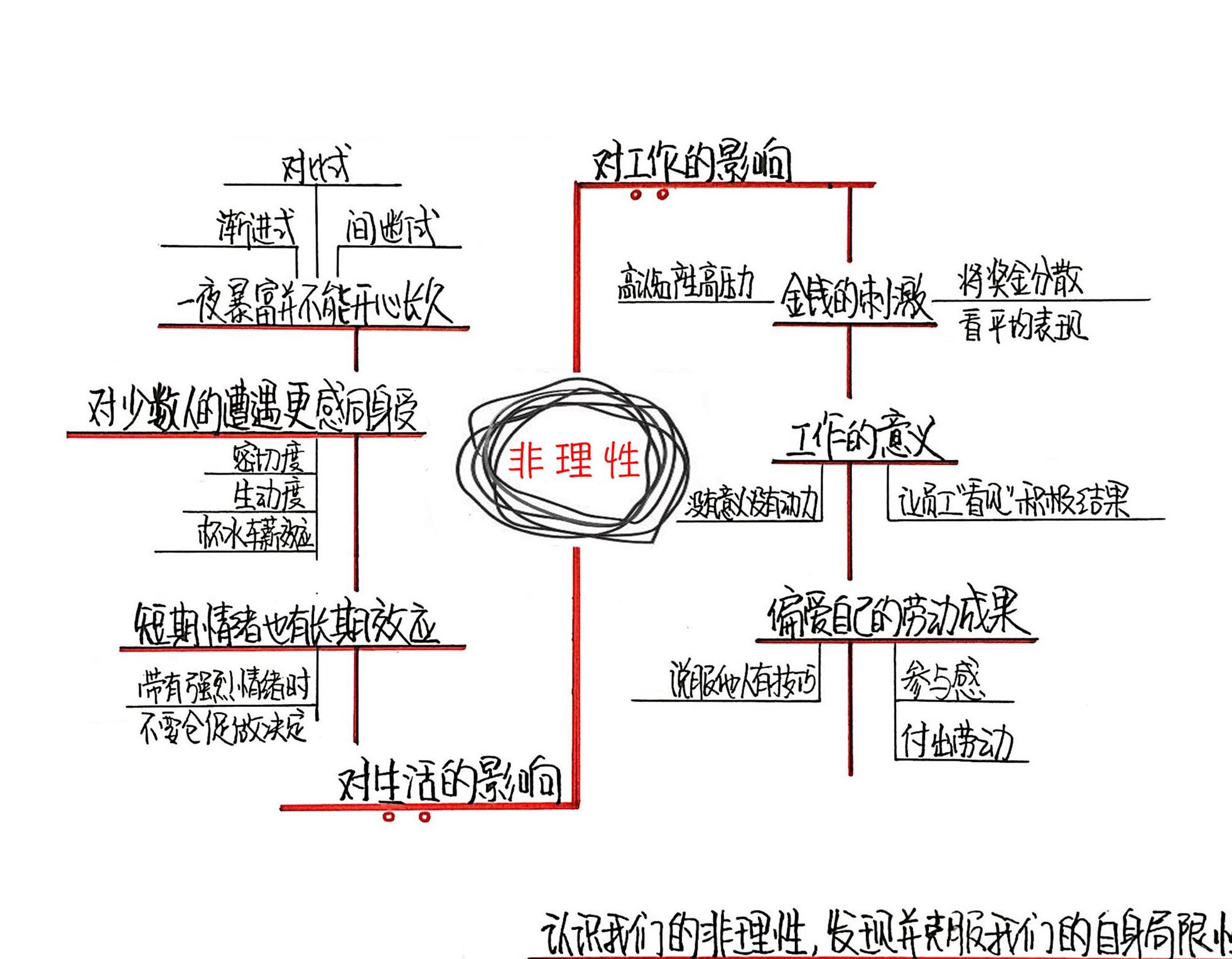 怪诞行为学2