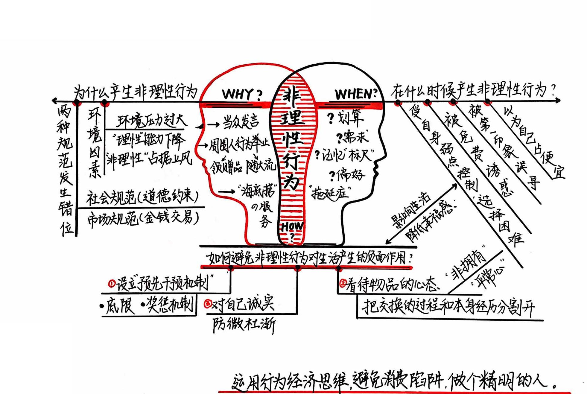 怪诞行为学