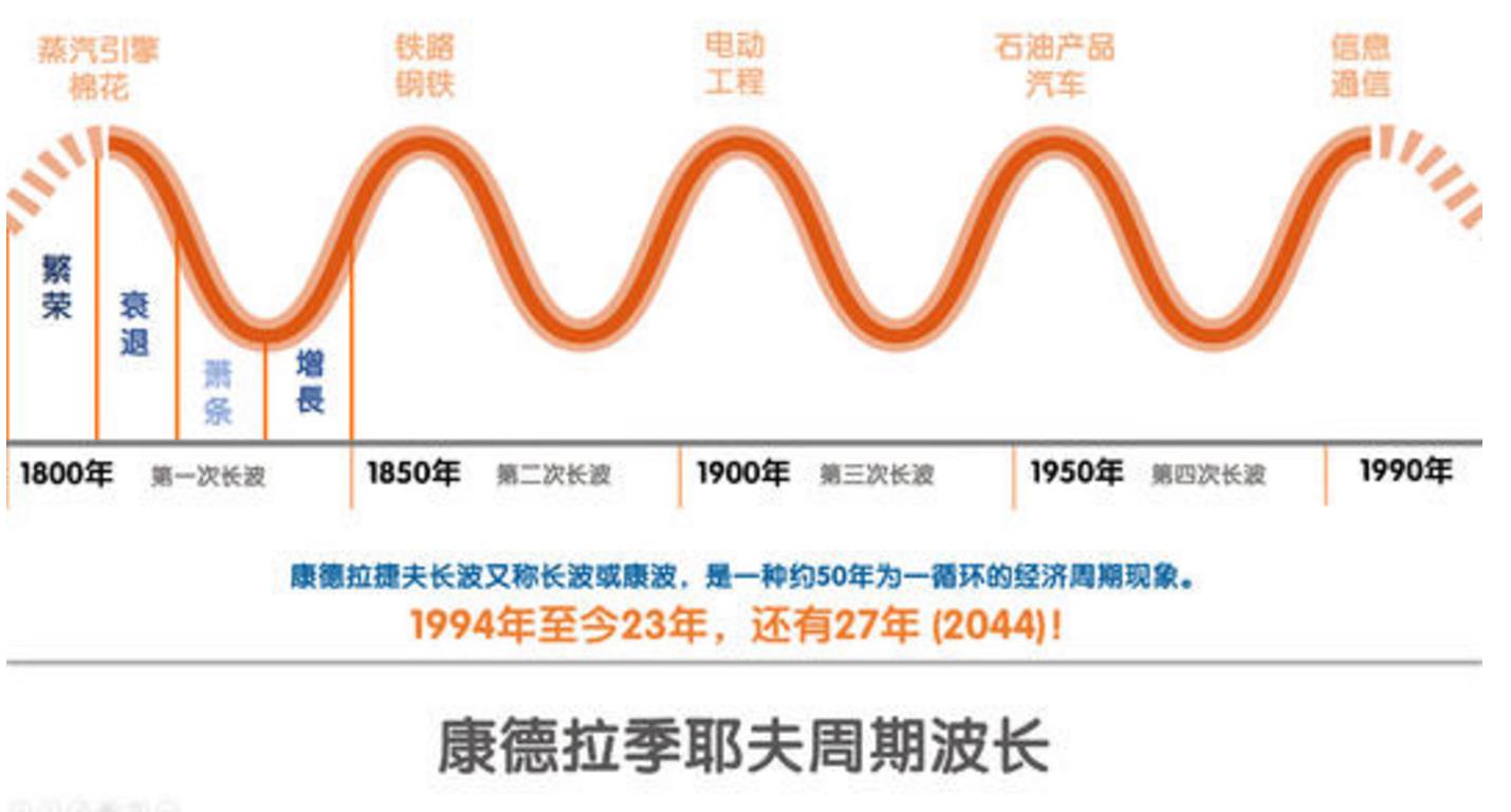 逃不开的经济周期