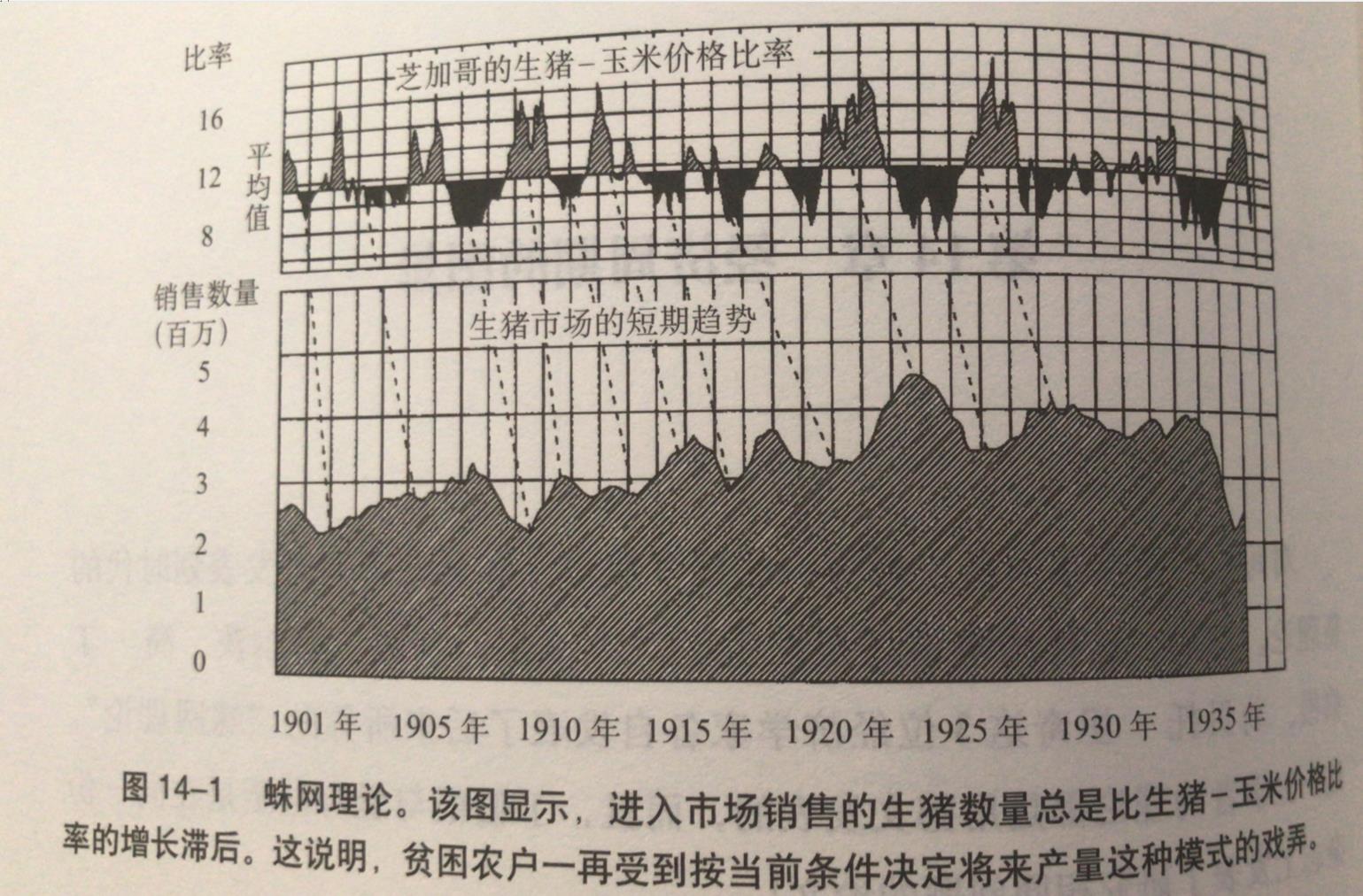 逃不开的经济周期