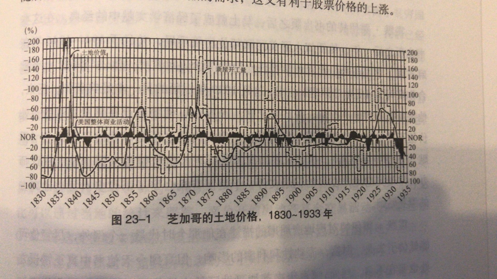 逃不开的经济周期