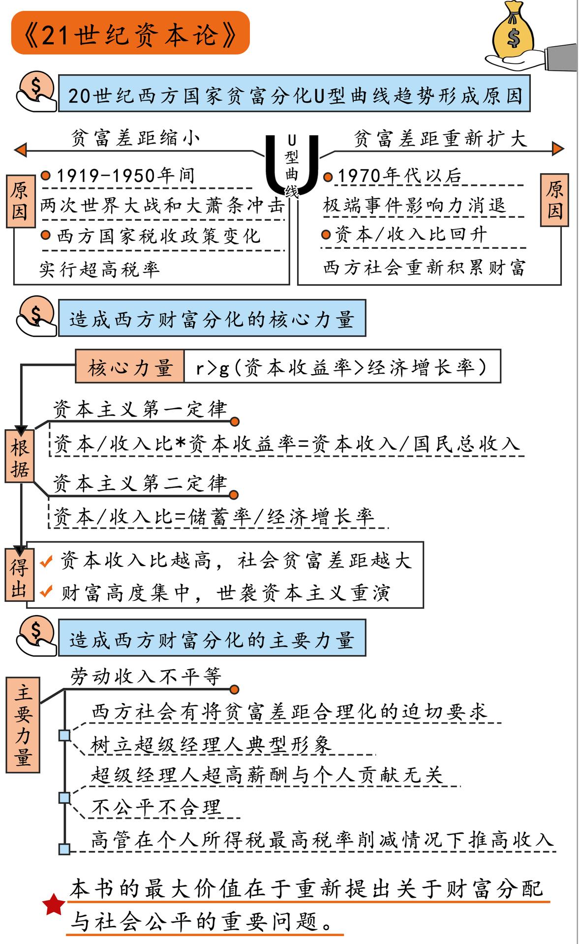 21世纪资本论