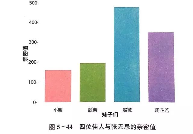 数据思维