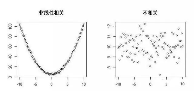 数据思维