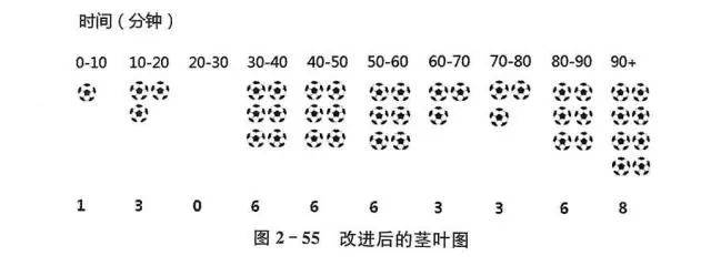 数据思维