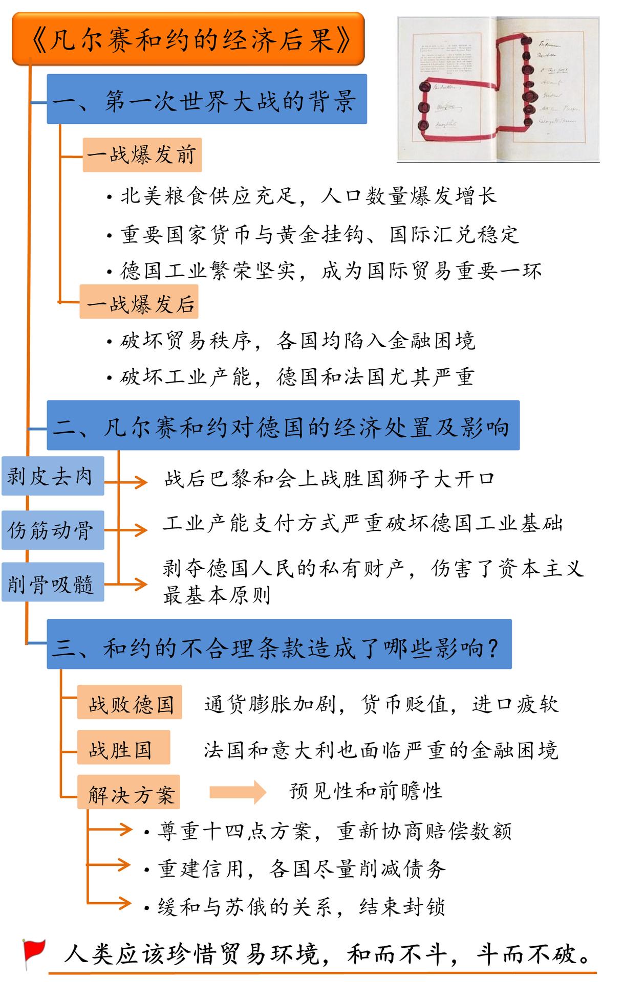 〈凡尔赛和约〉的经济后果