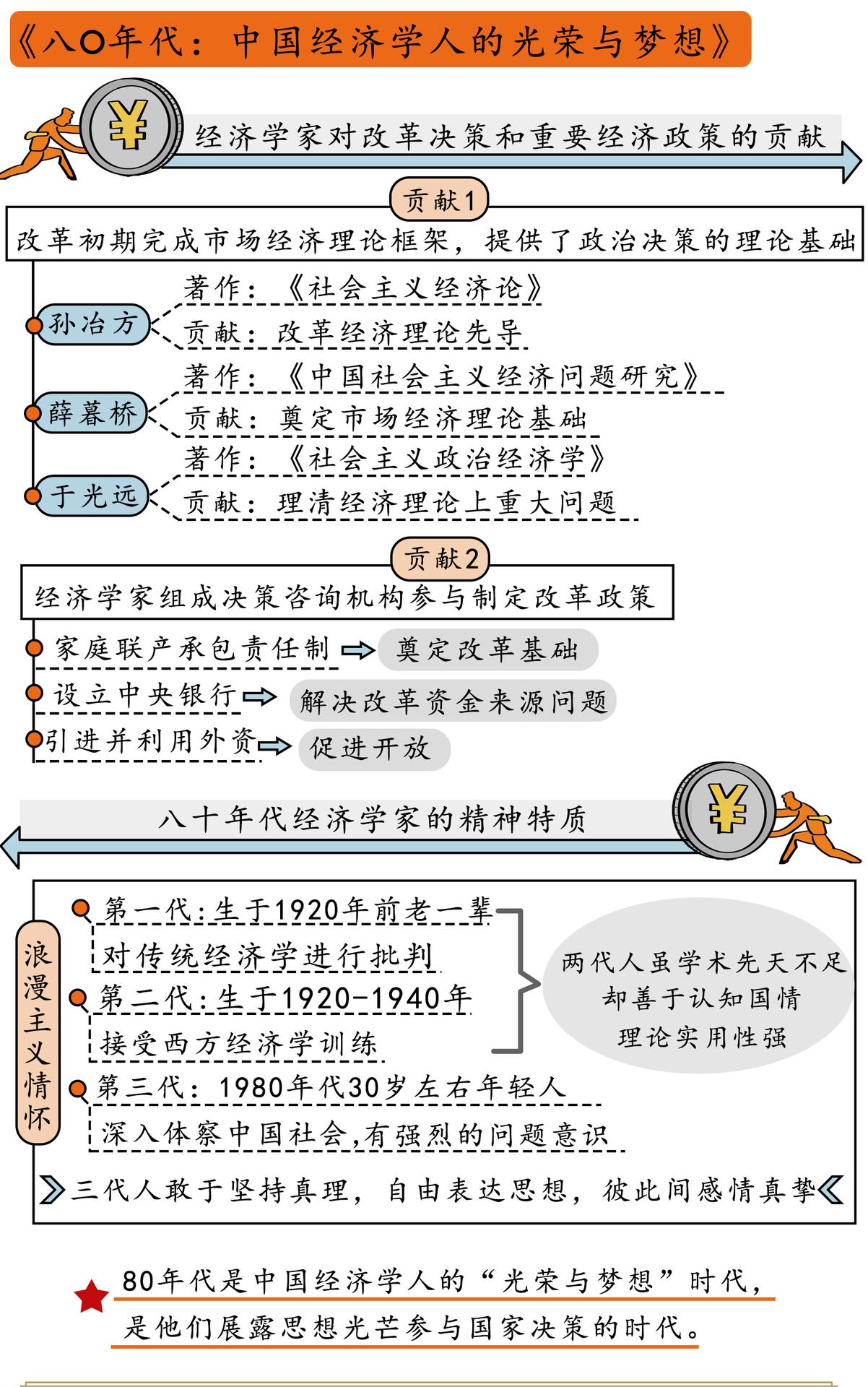 八〇年代