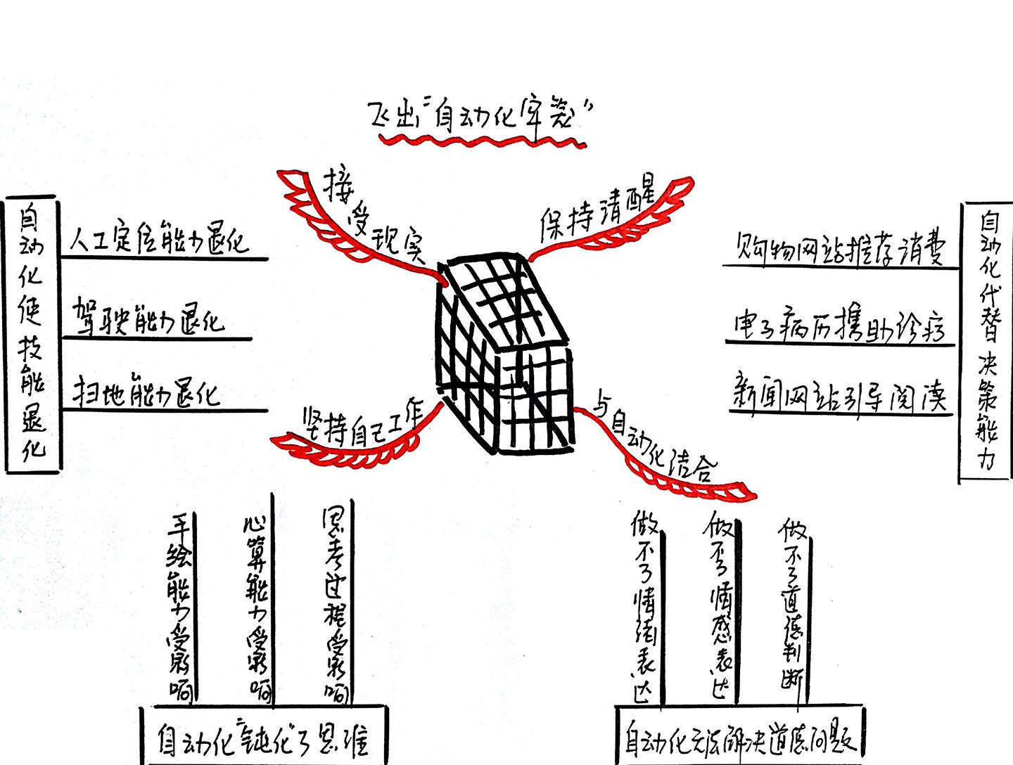 玻璃笼子