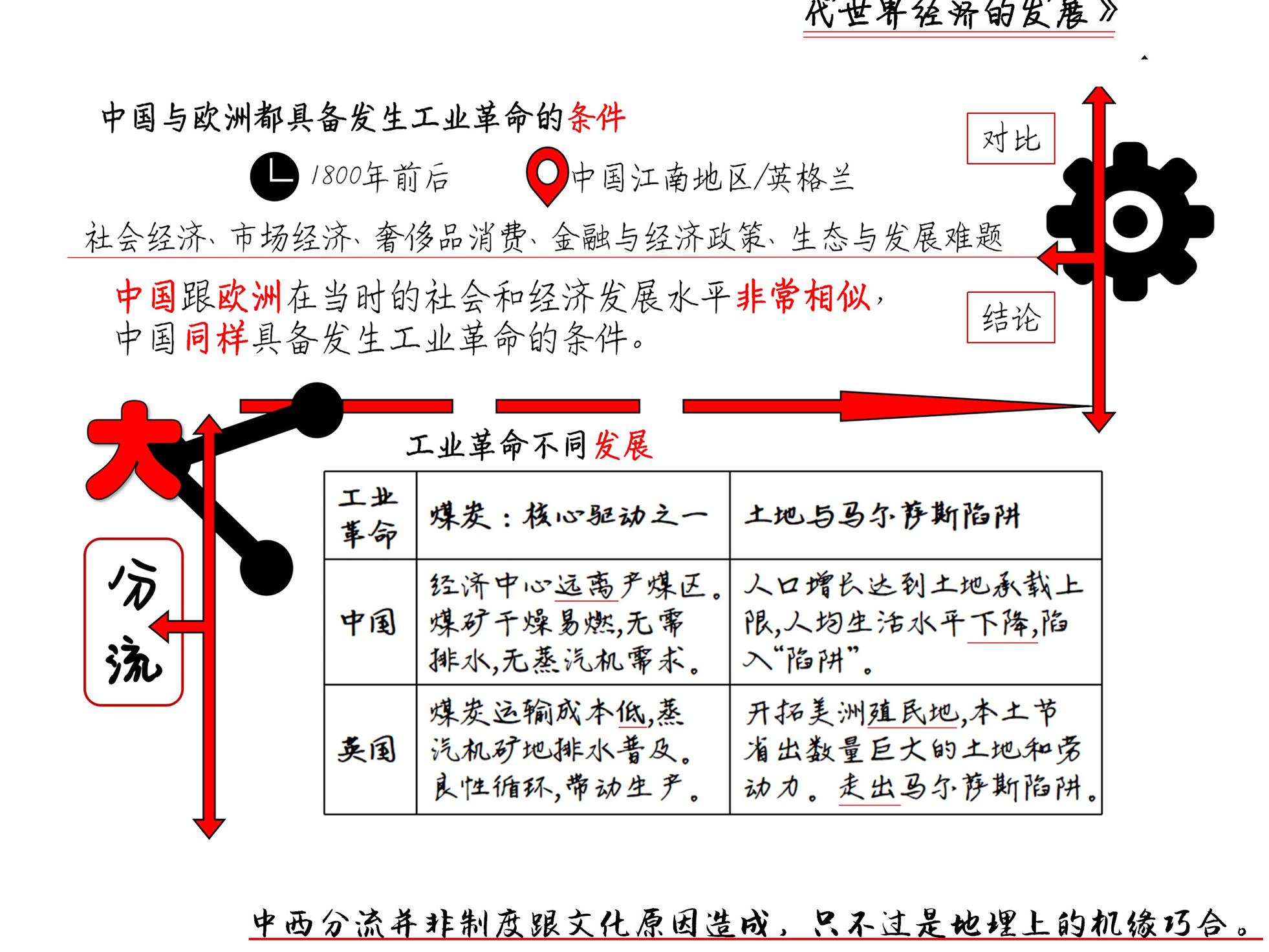 大分流：欧洲、中国及现代世界经济的发展