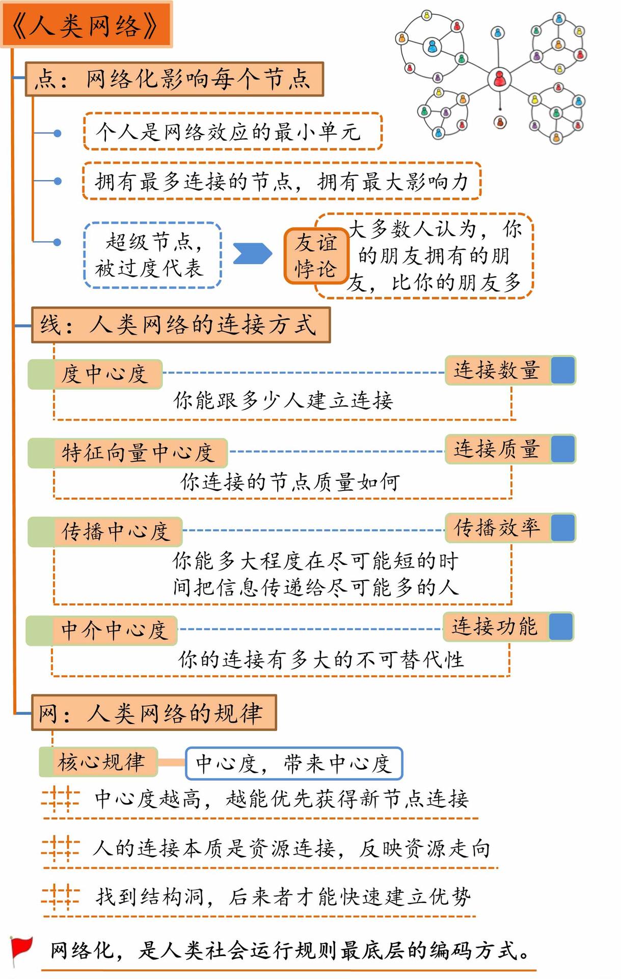 人类网络