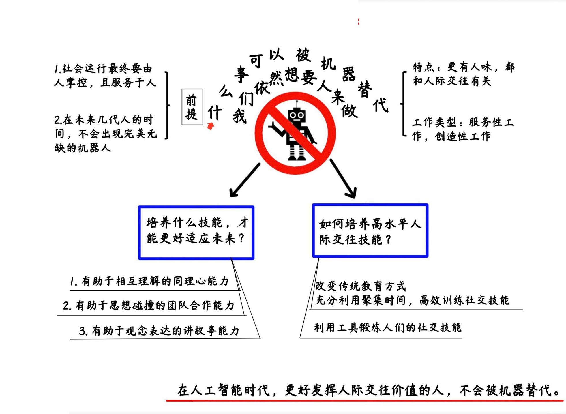 不会被机器替代的人