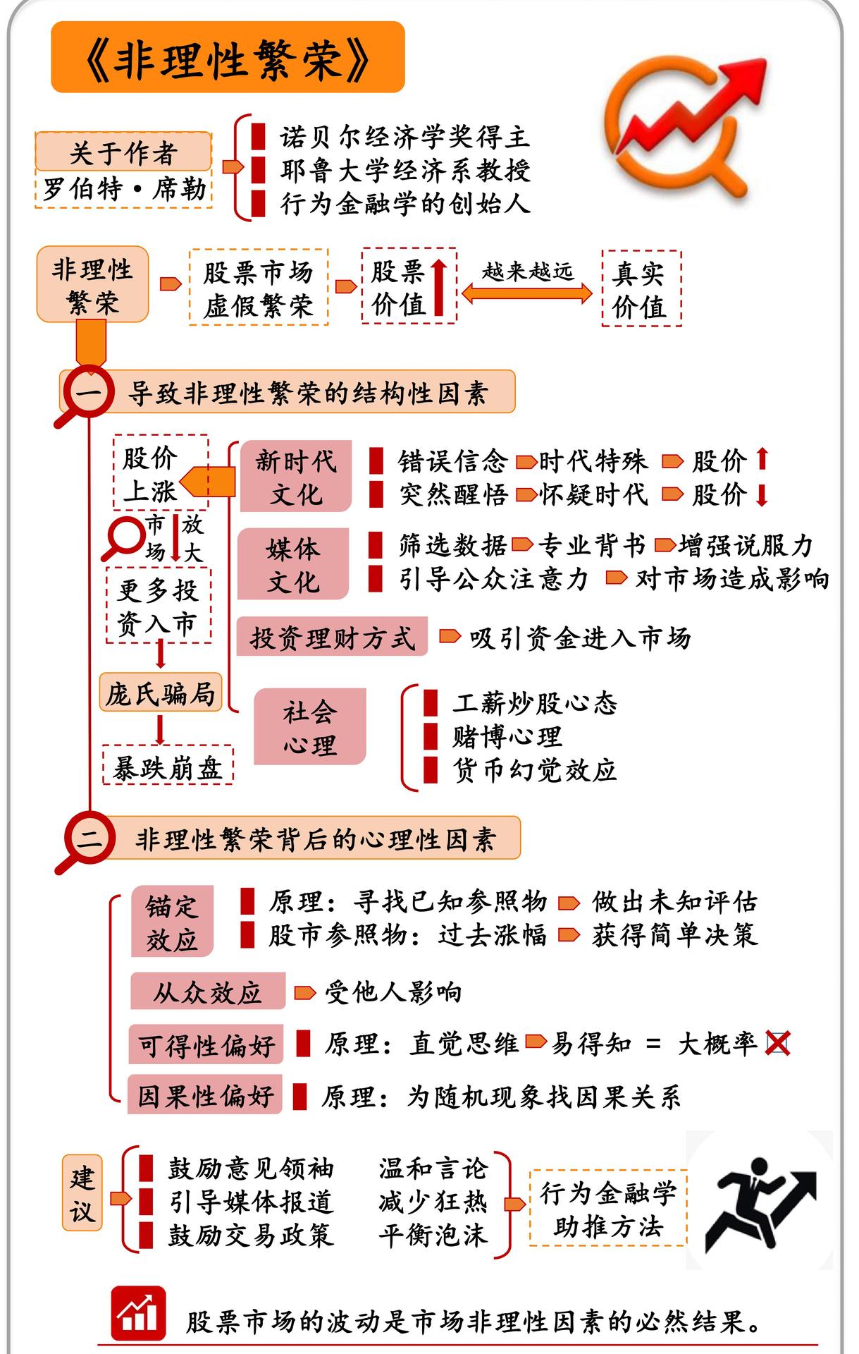 非理性繁荣