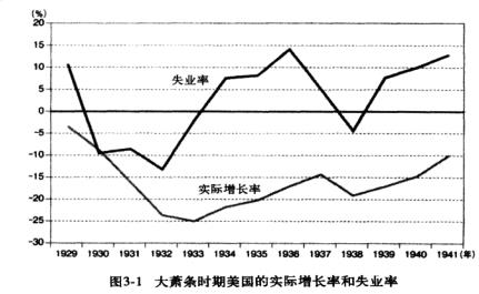 失去的二十年