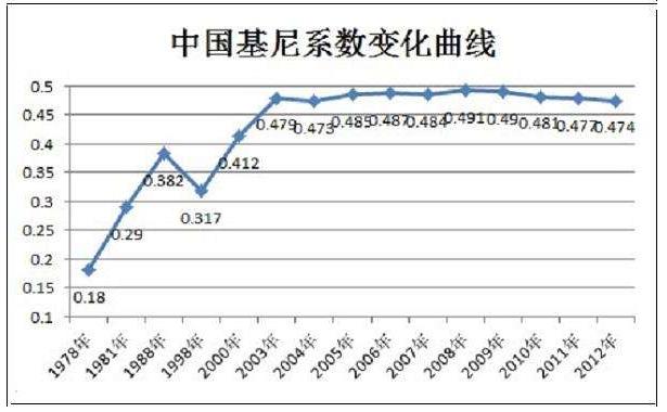 失去的二十年