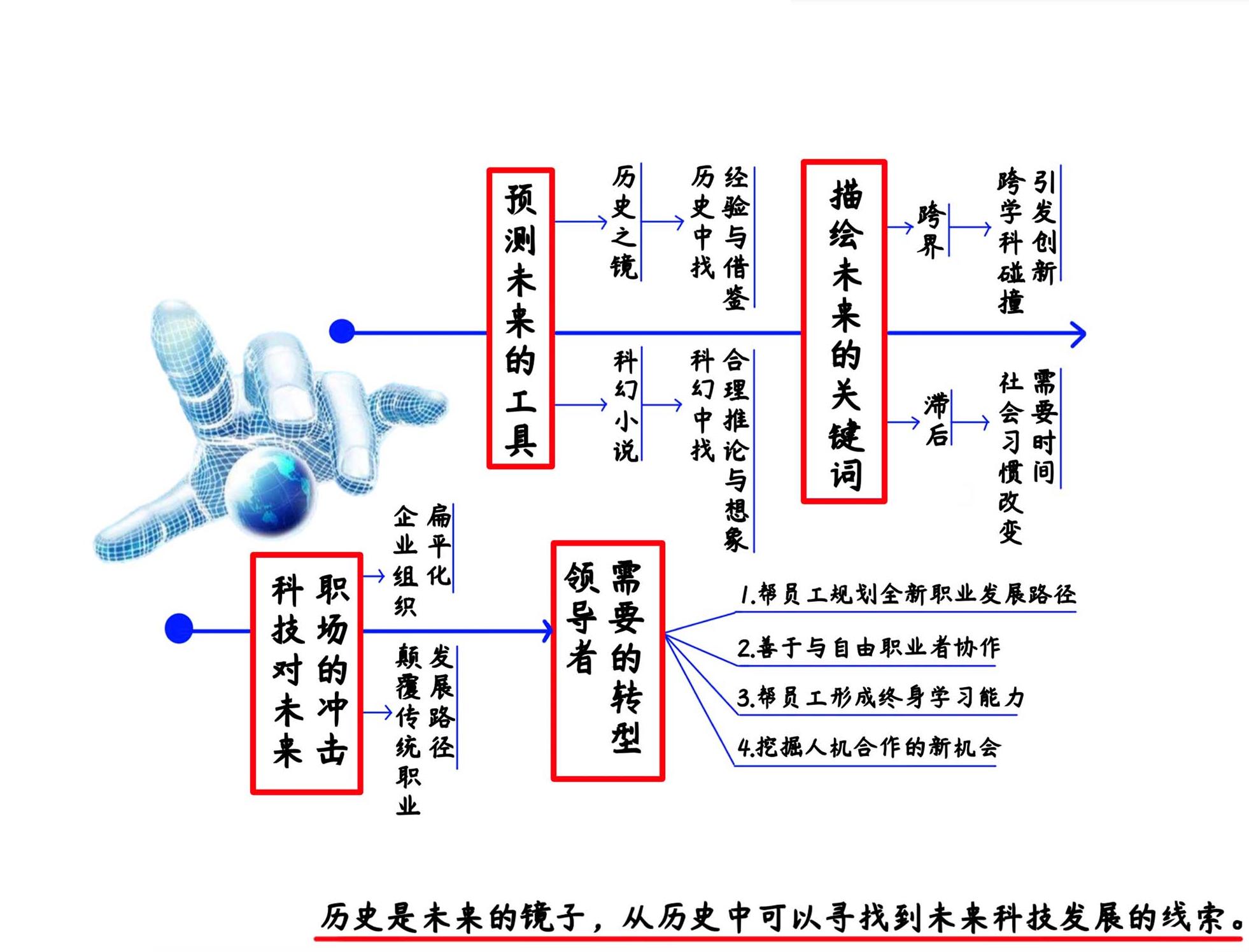 超级技术