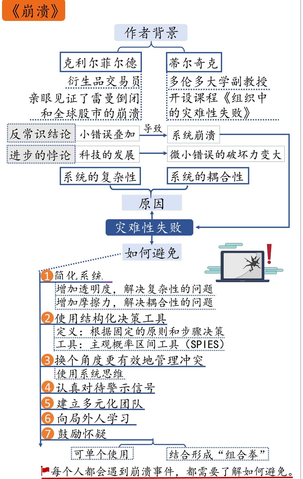 崩溃