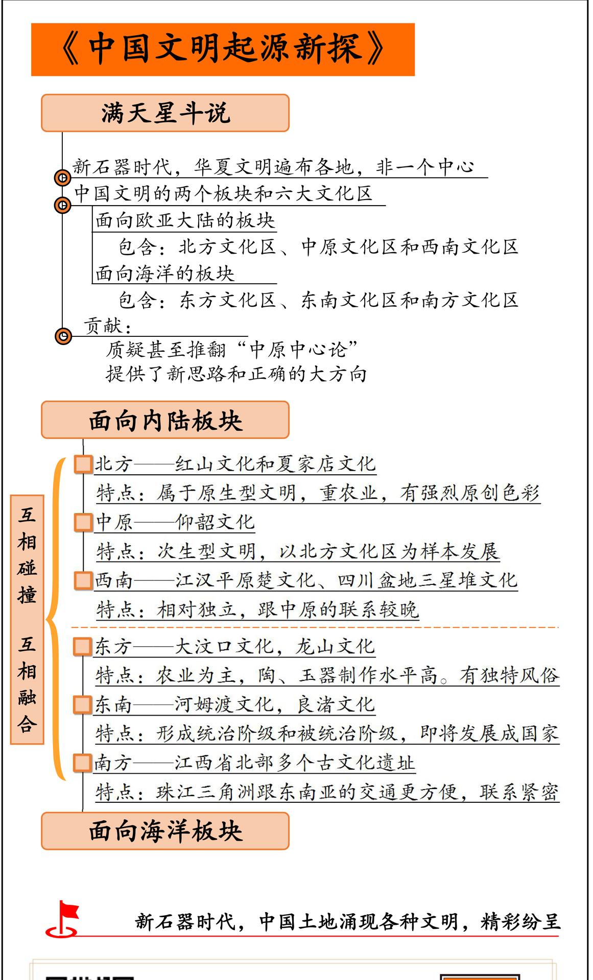 中国文明起源新探