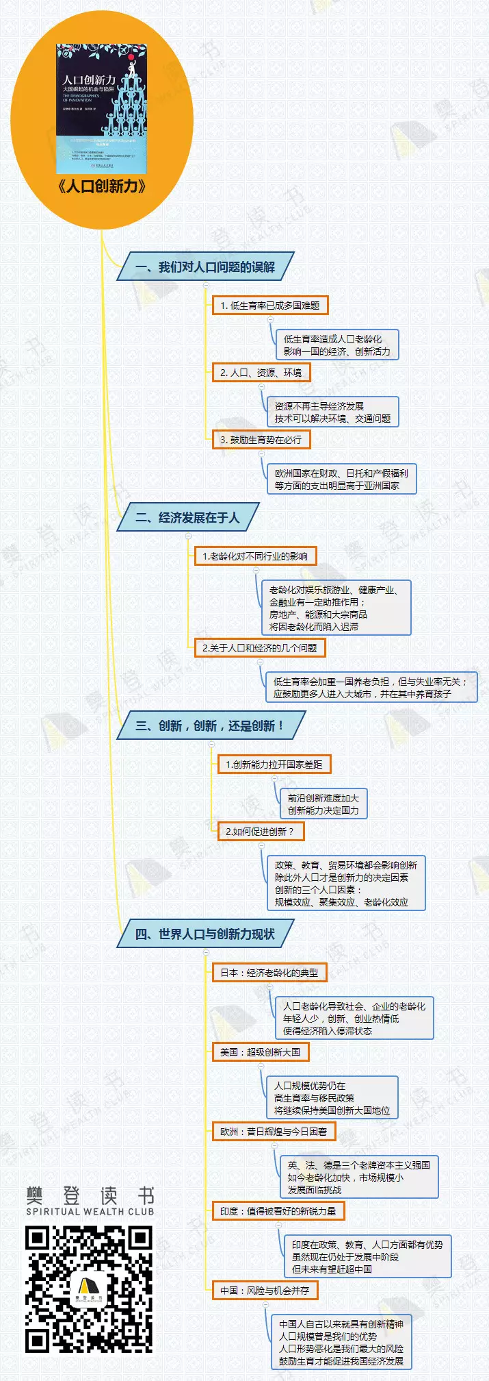 人口创新力思维导图