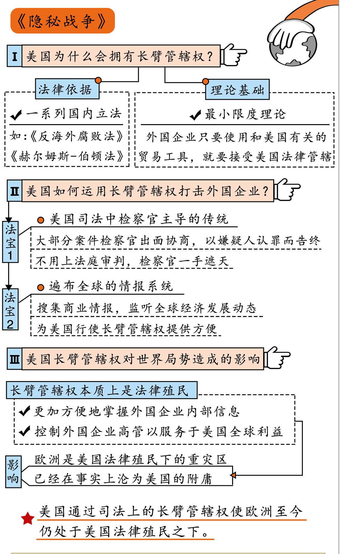 隐秘战争