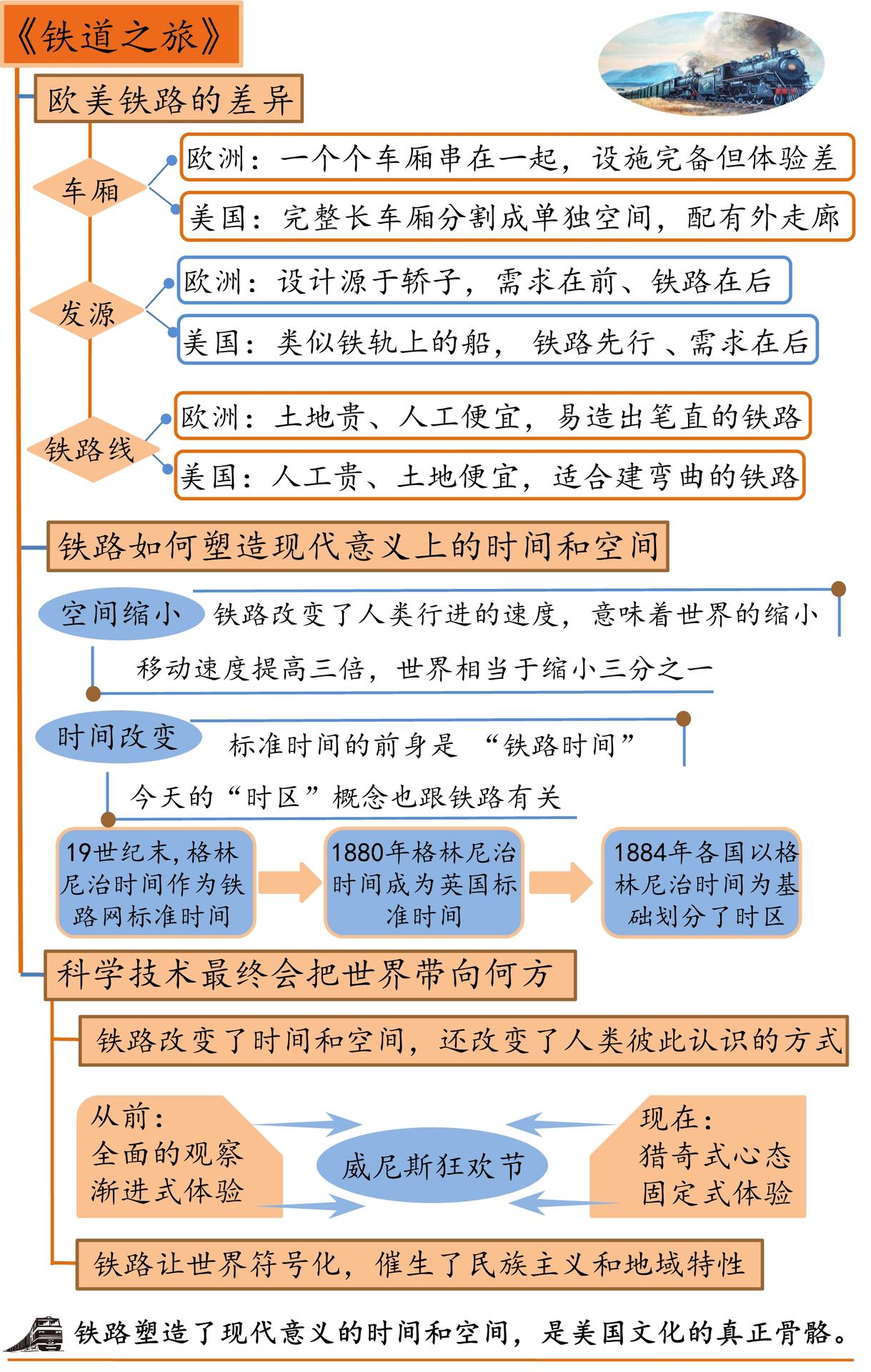 铁道之旅