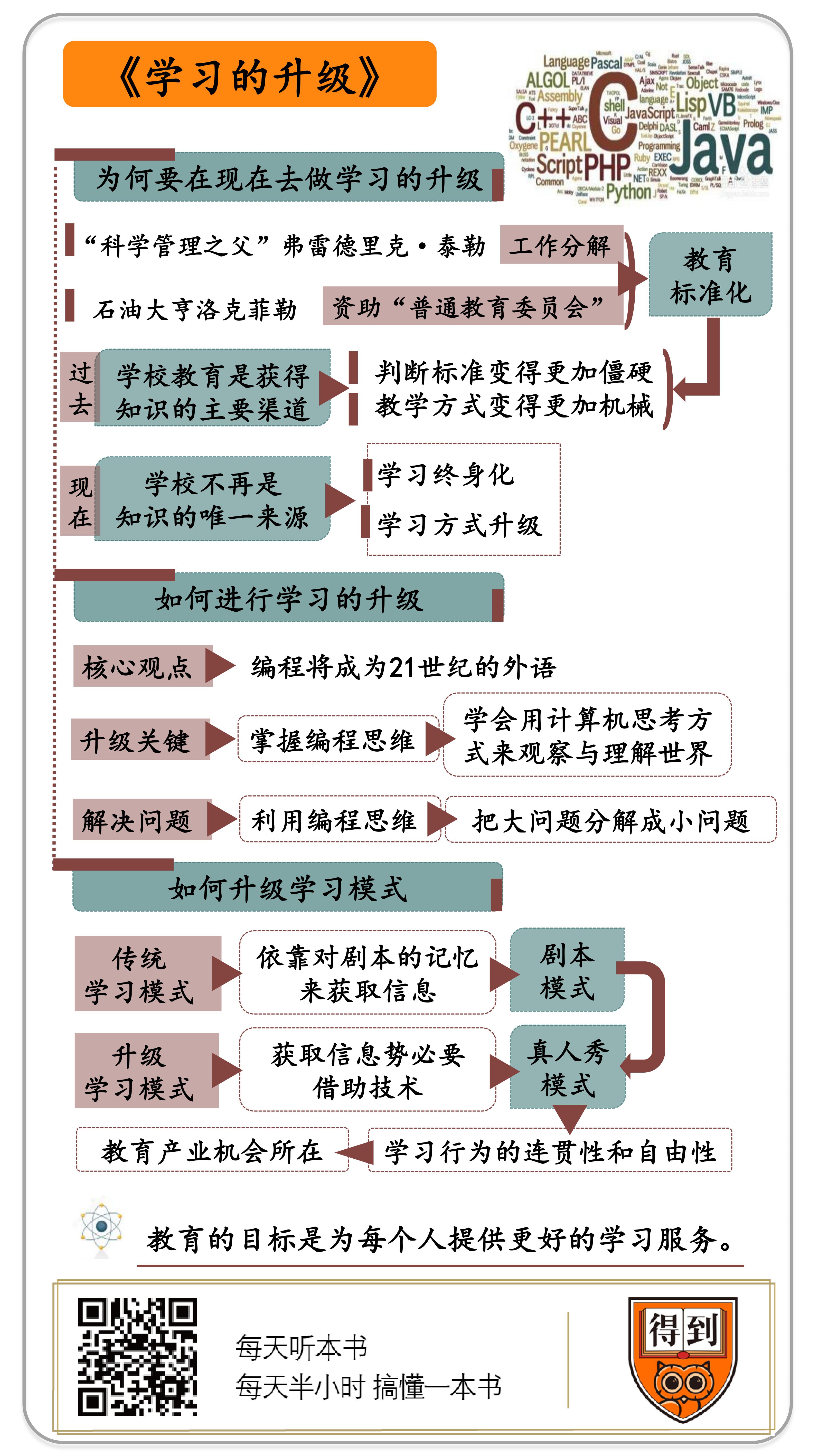 学习的升级