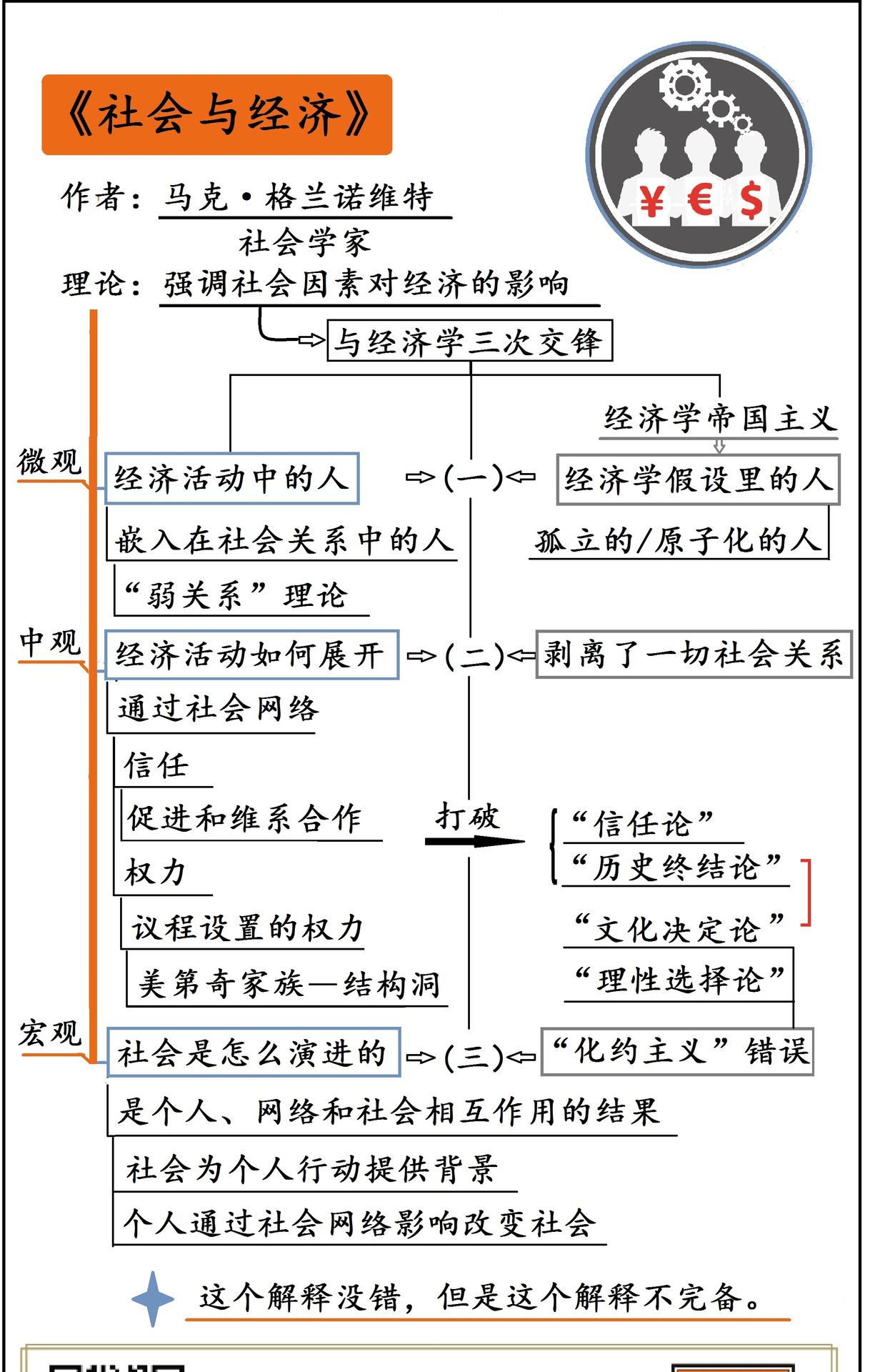 社会与经济