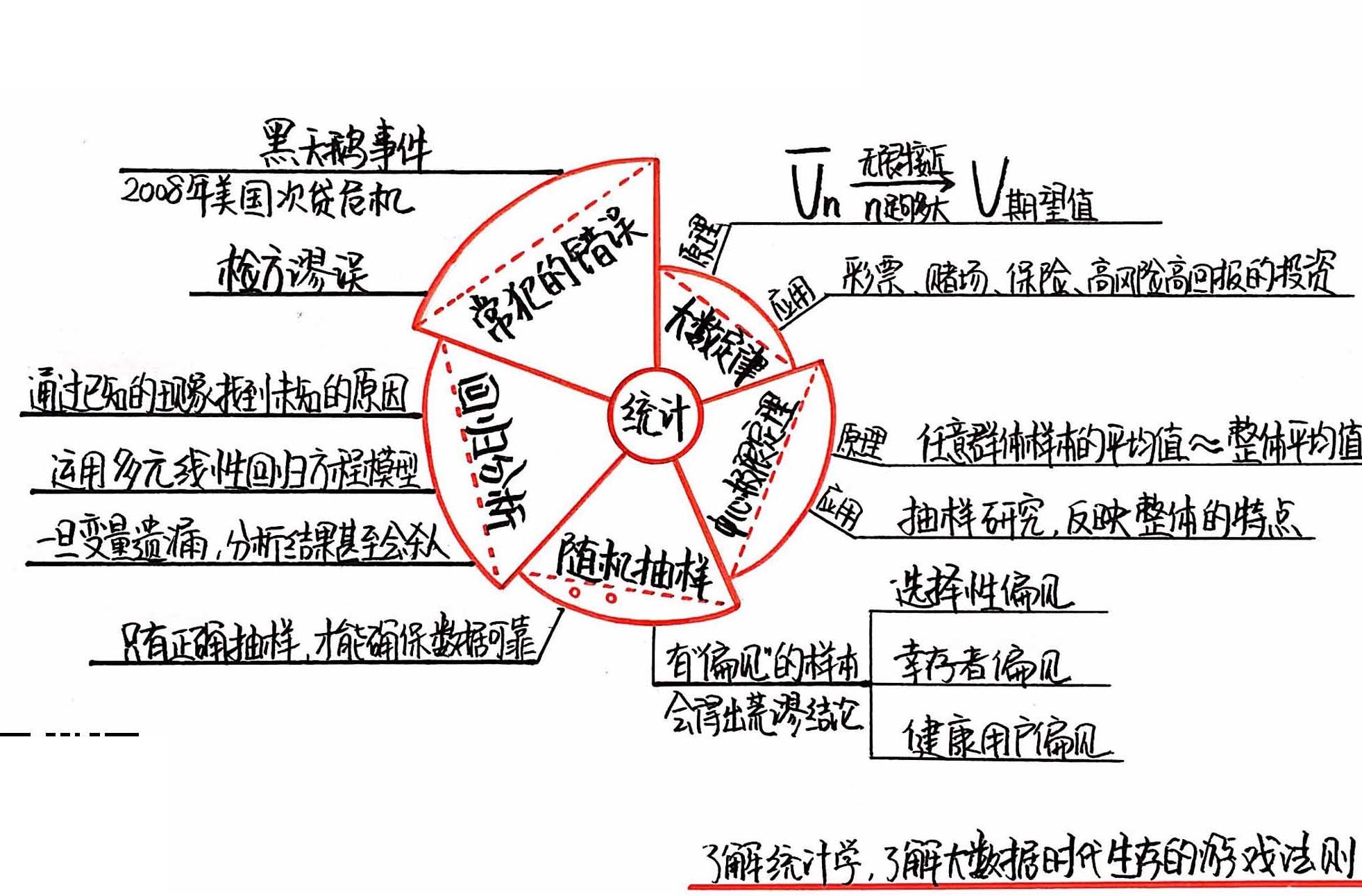 赤裸裸的统计学